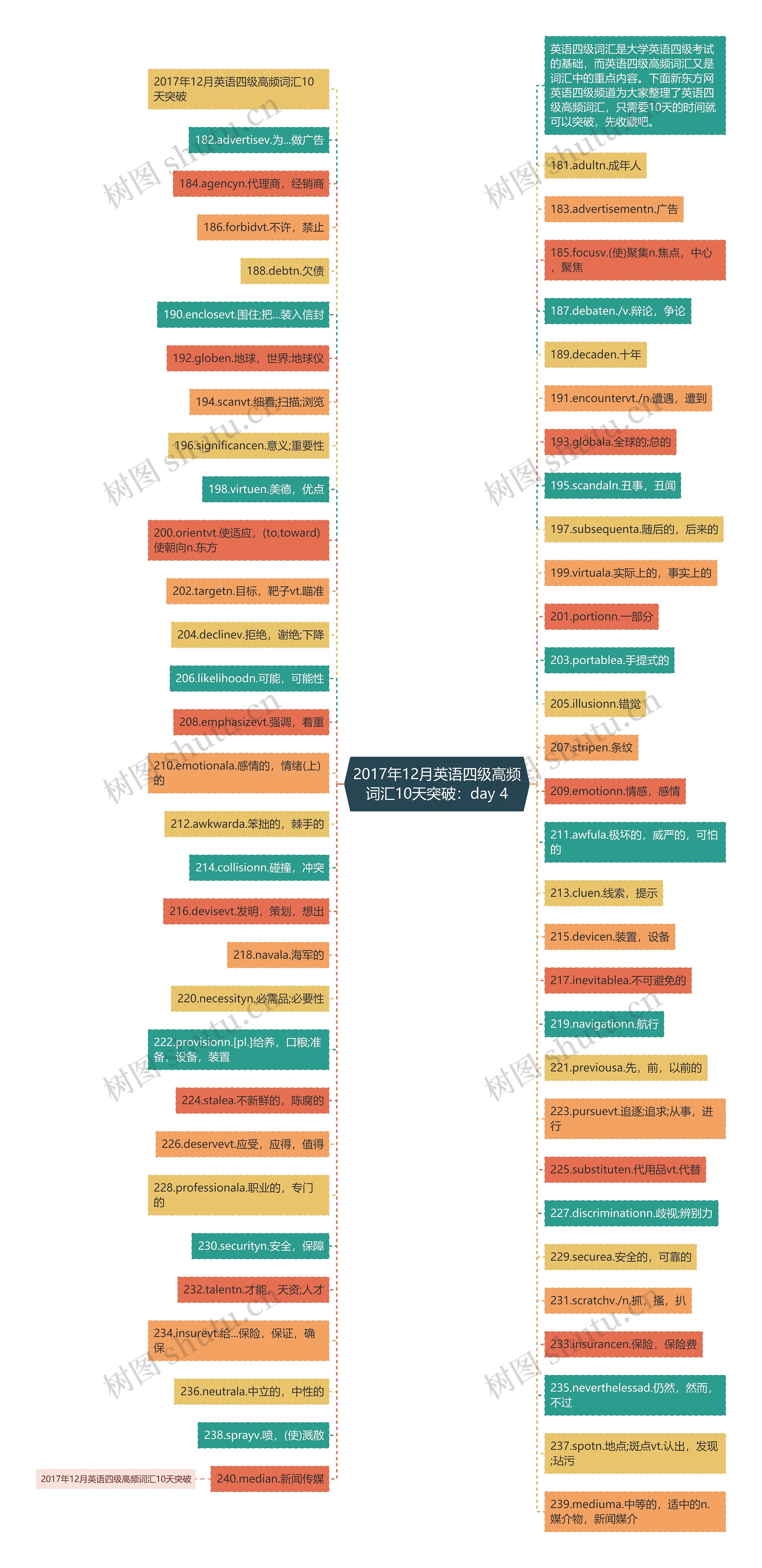 2017年12月英语四级高频词汇10天突破:day 4 2017年12月英语四级高频词汇10天突破:day 4