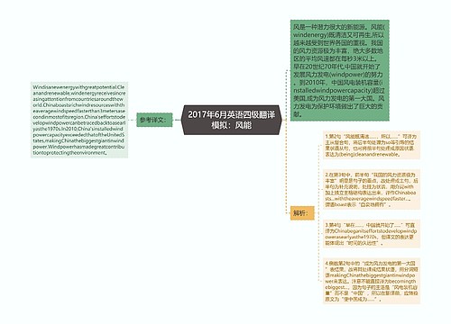 2017年6月英语四级翻译模拟：风能