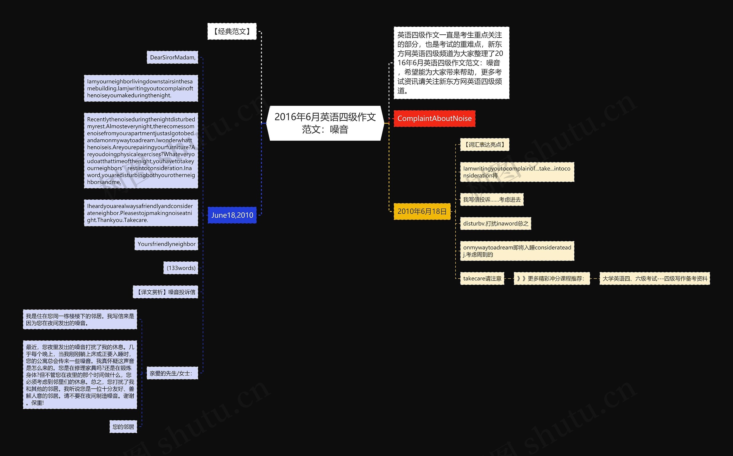 2016年6月英语四级作文范文：噪音思维导图