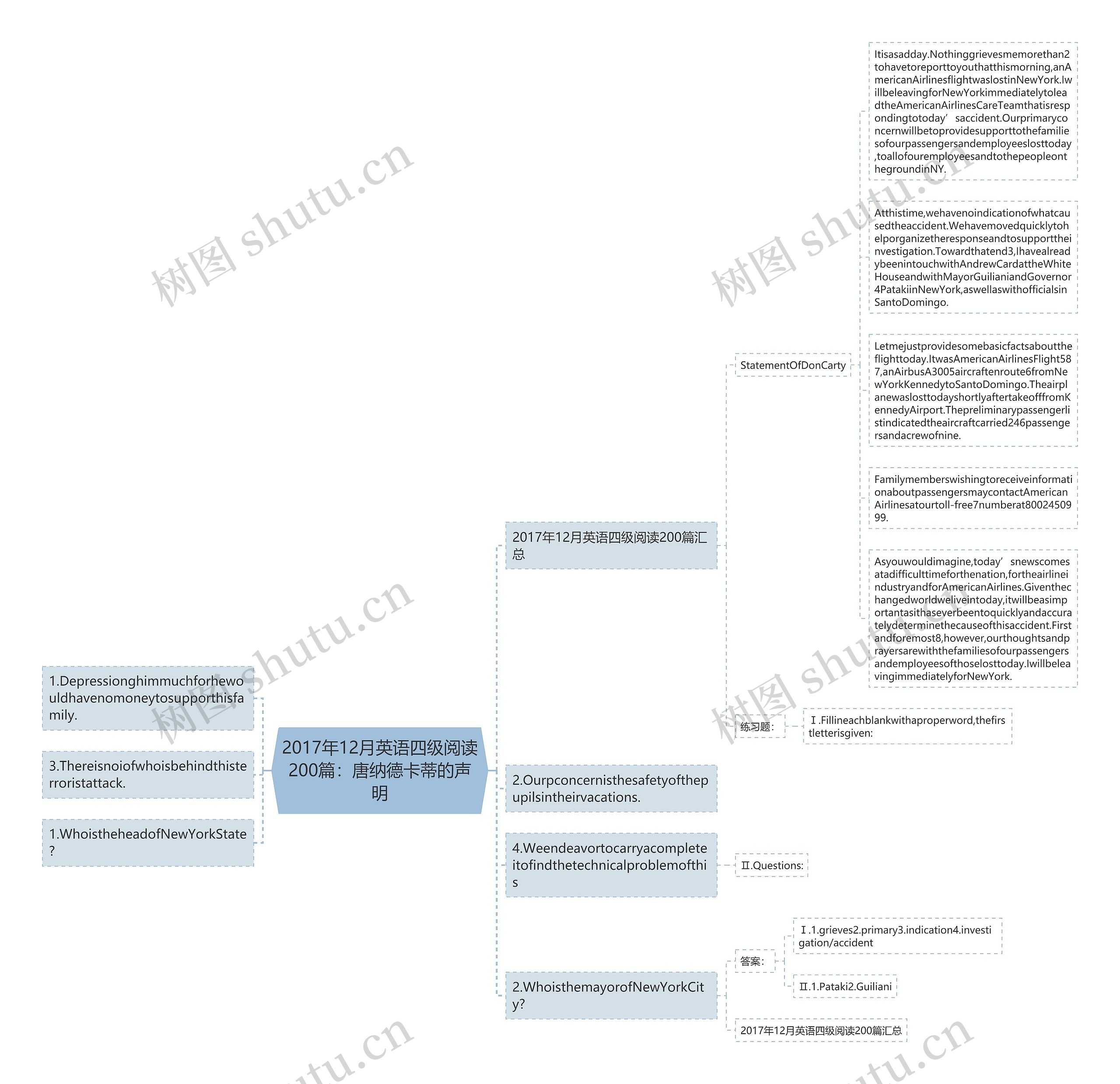 2017年12月英语四级阅读200篇：唐纳德卡蒂的声明思维导图