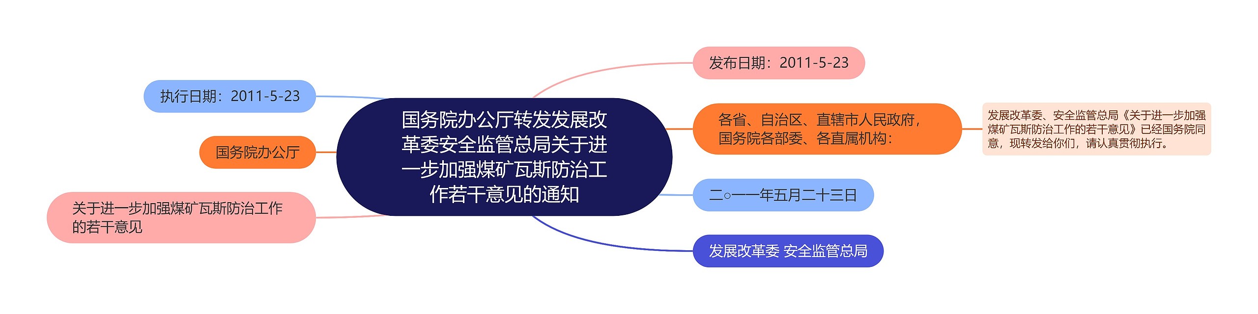 国务院办公厅转发发展改革委安全监管总局关于进一步加强煤矿瓦斯防治工作若干意见的通知