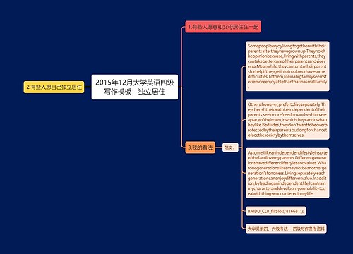 2015年12月大学英语四级写作模板：独立居住