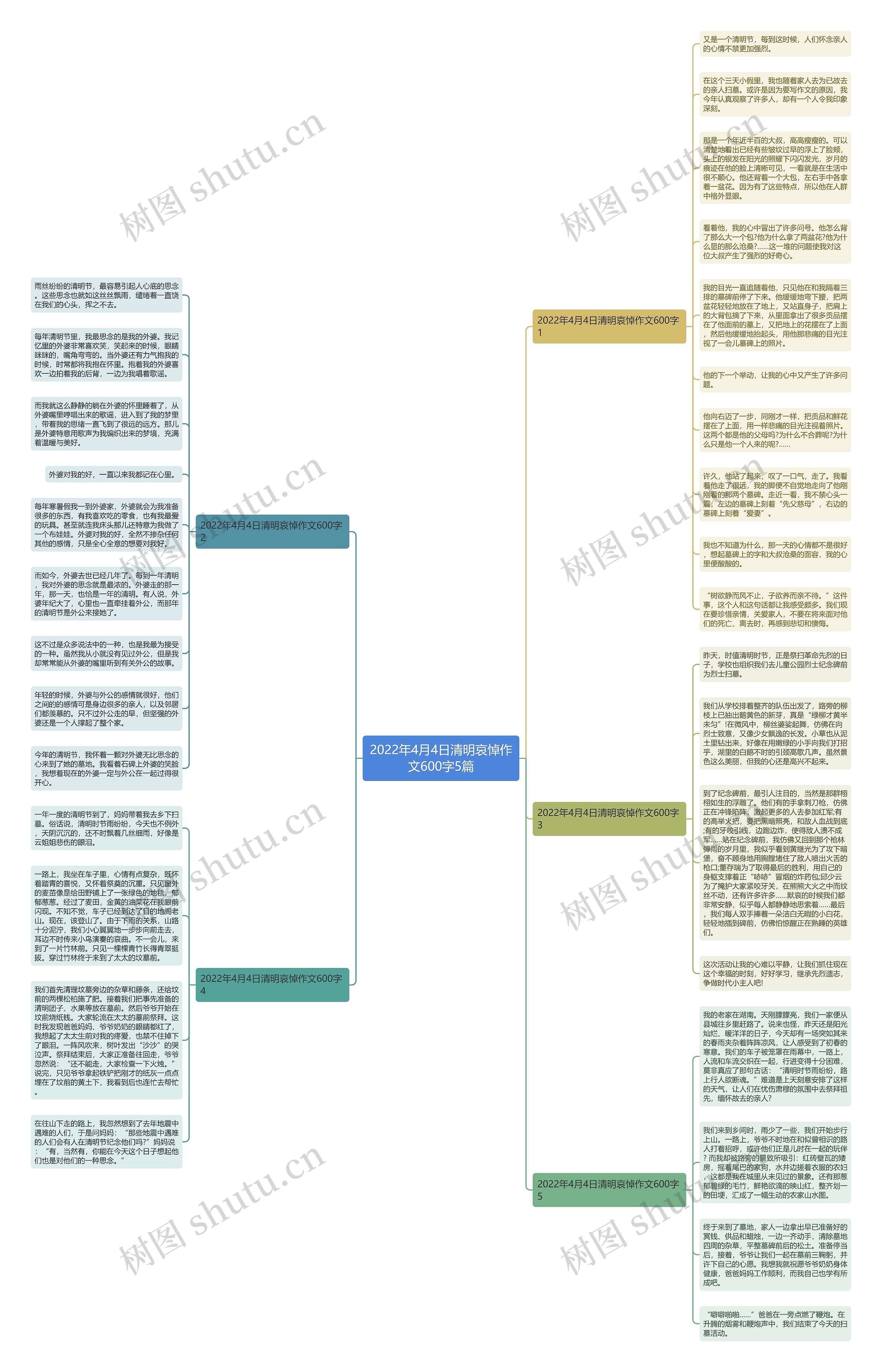 2022年4月4日清明哀悼作文600字5篇思维导图