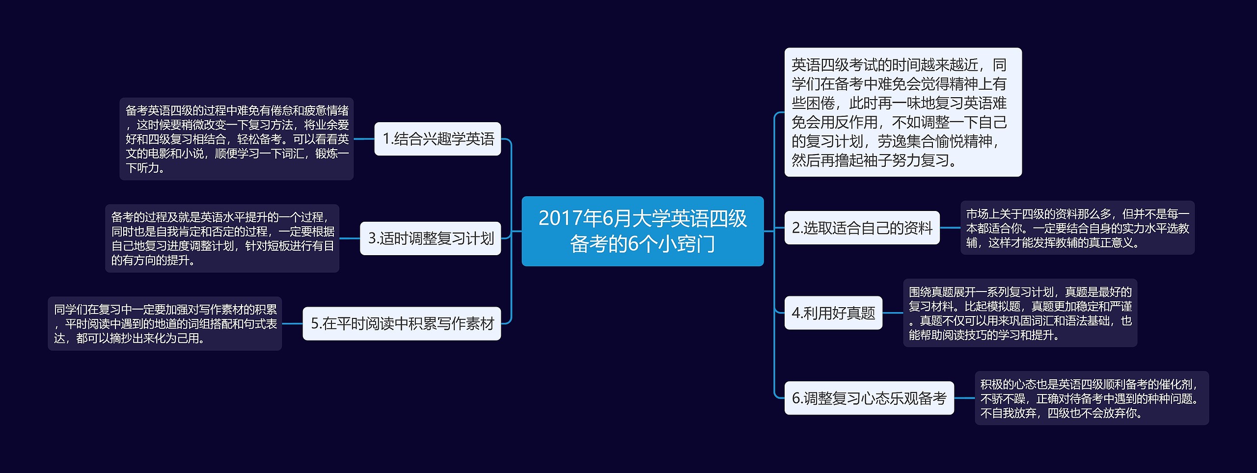 2017年6月大学英语四级备考的6个小窍门思维导图