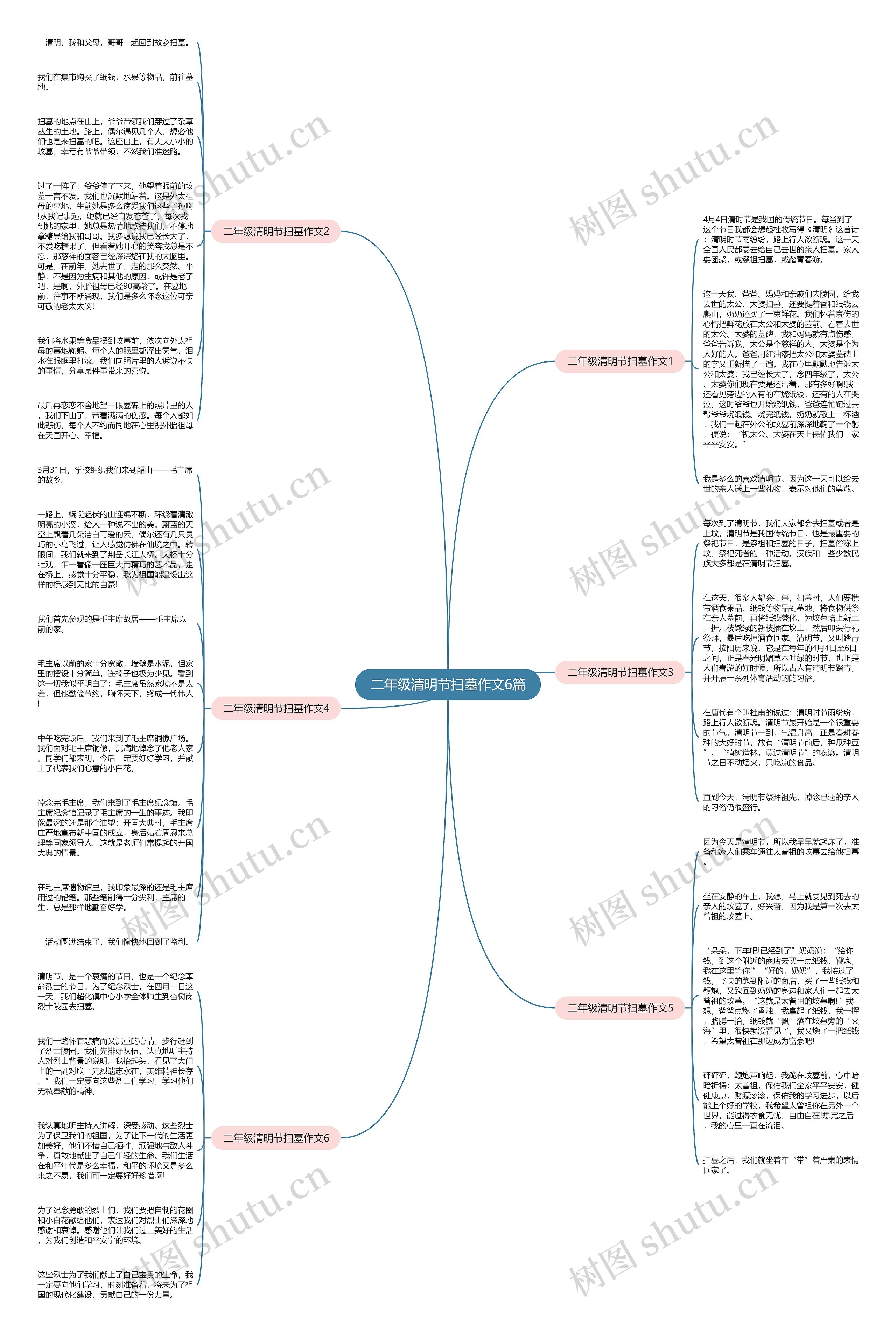 二年级清明节扫墓作文6篇思维导图