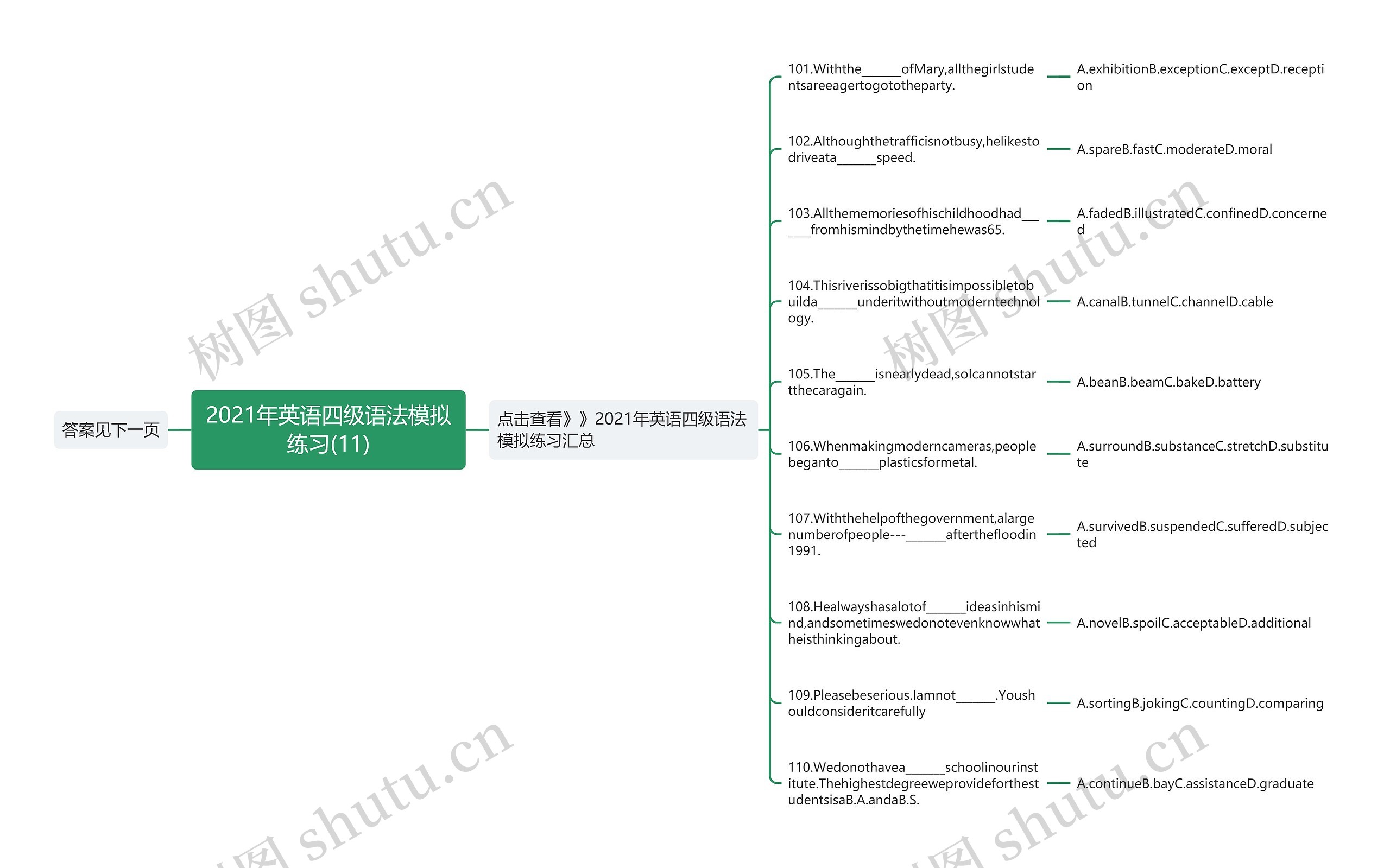 2021年英语四级语法模拟练习(11)思维导图