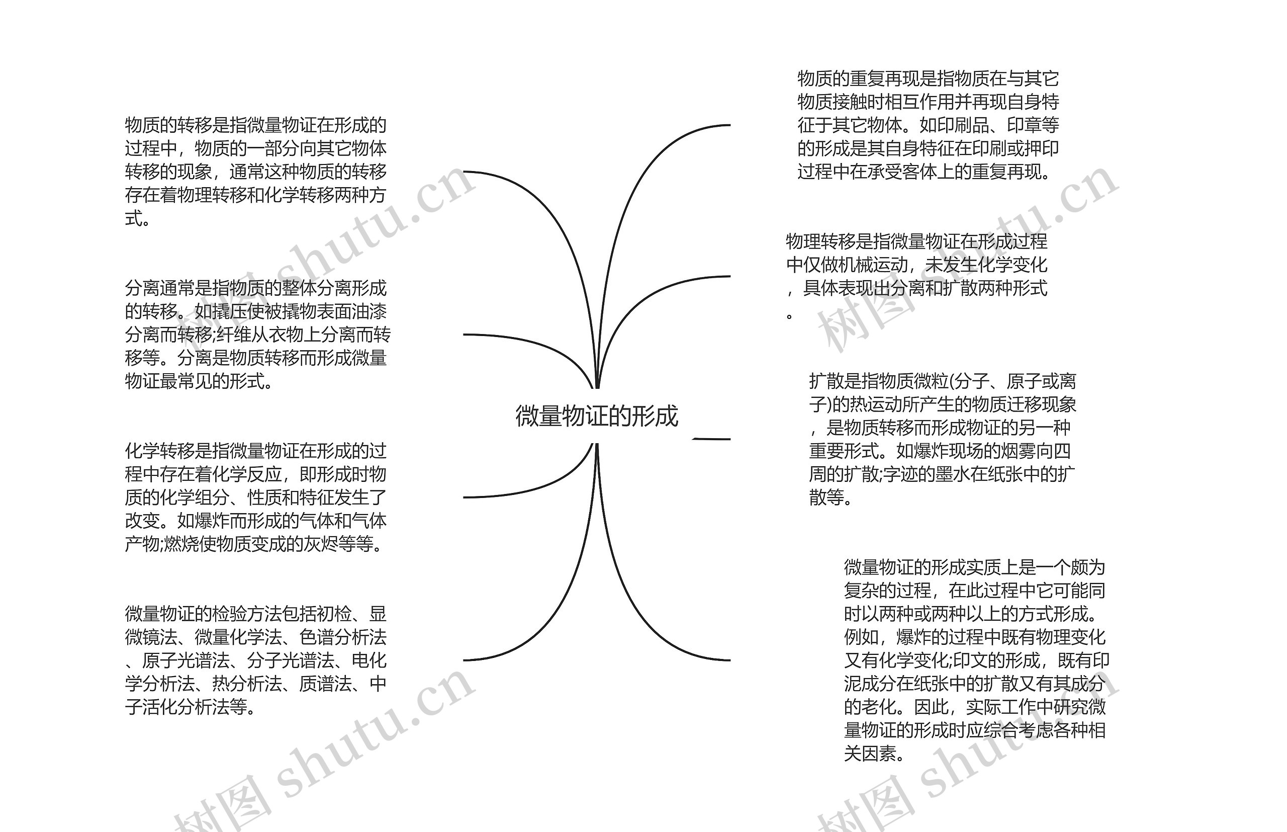 微量物证的形成