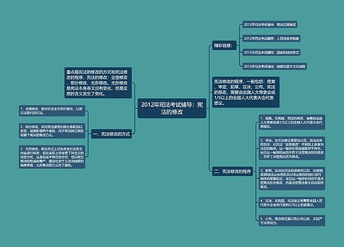 2012年司法考试辅导：宪法的修改