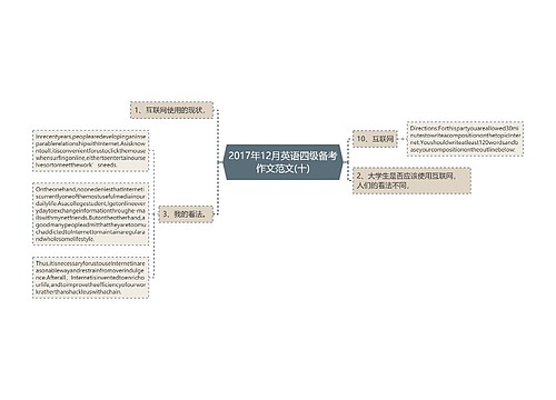 2017年12月英语四级备考作文范文(十)