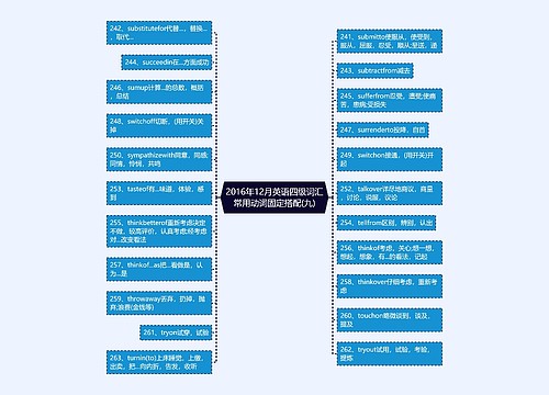 2016年12月英语四级词汇常用动词固定搭配(九)