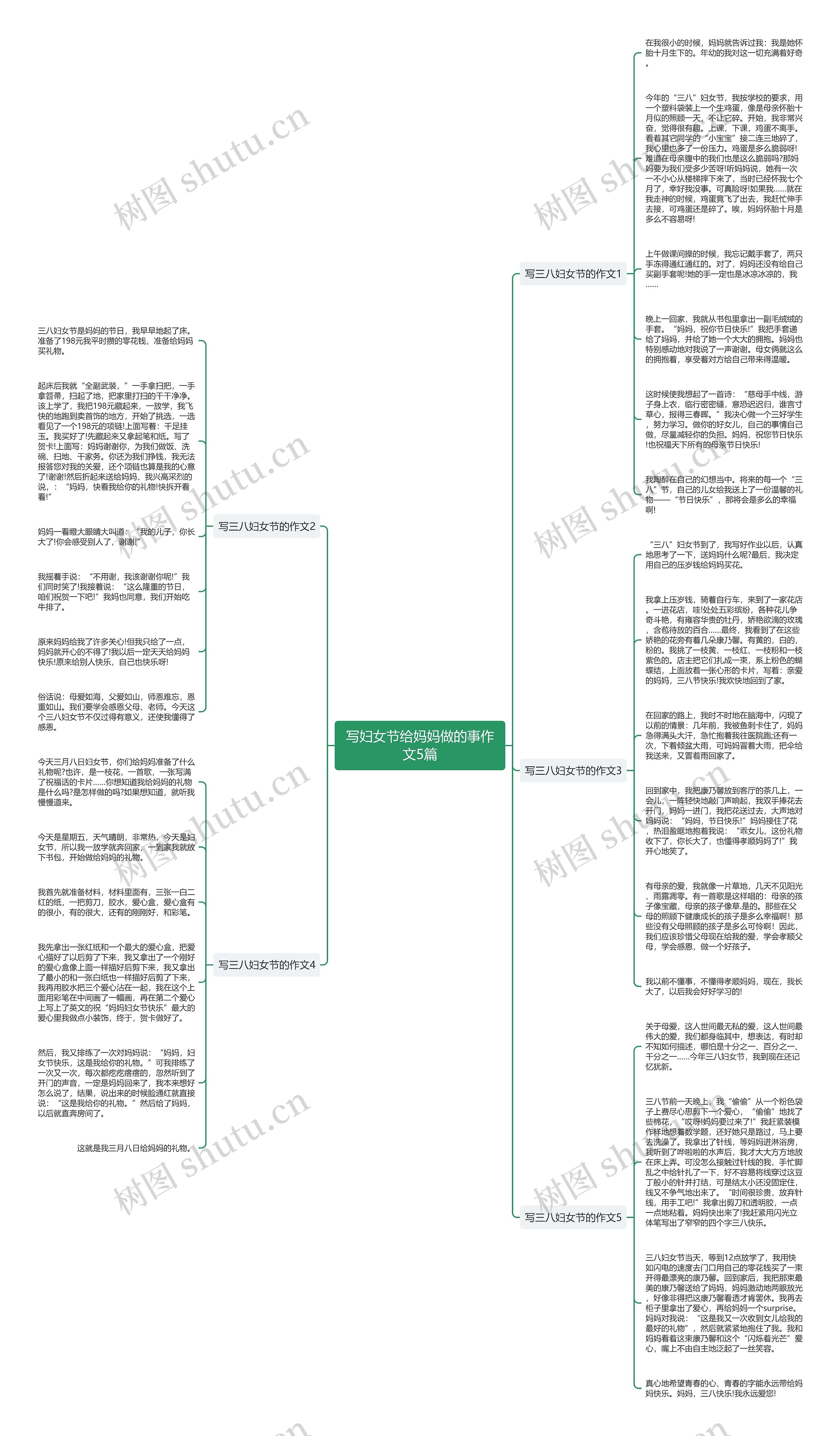 写妇女节给妈妈做的事作文5篇思维导图