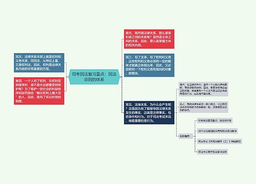 司考民法复习重点：民法总则的体系