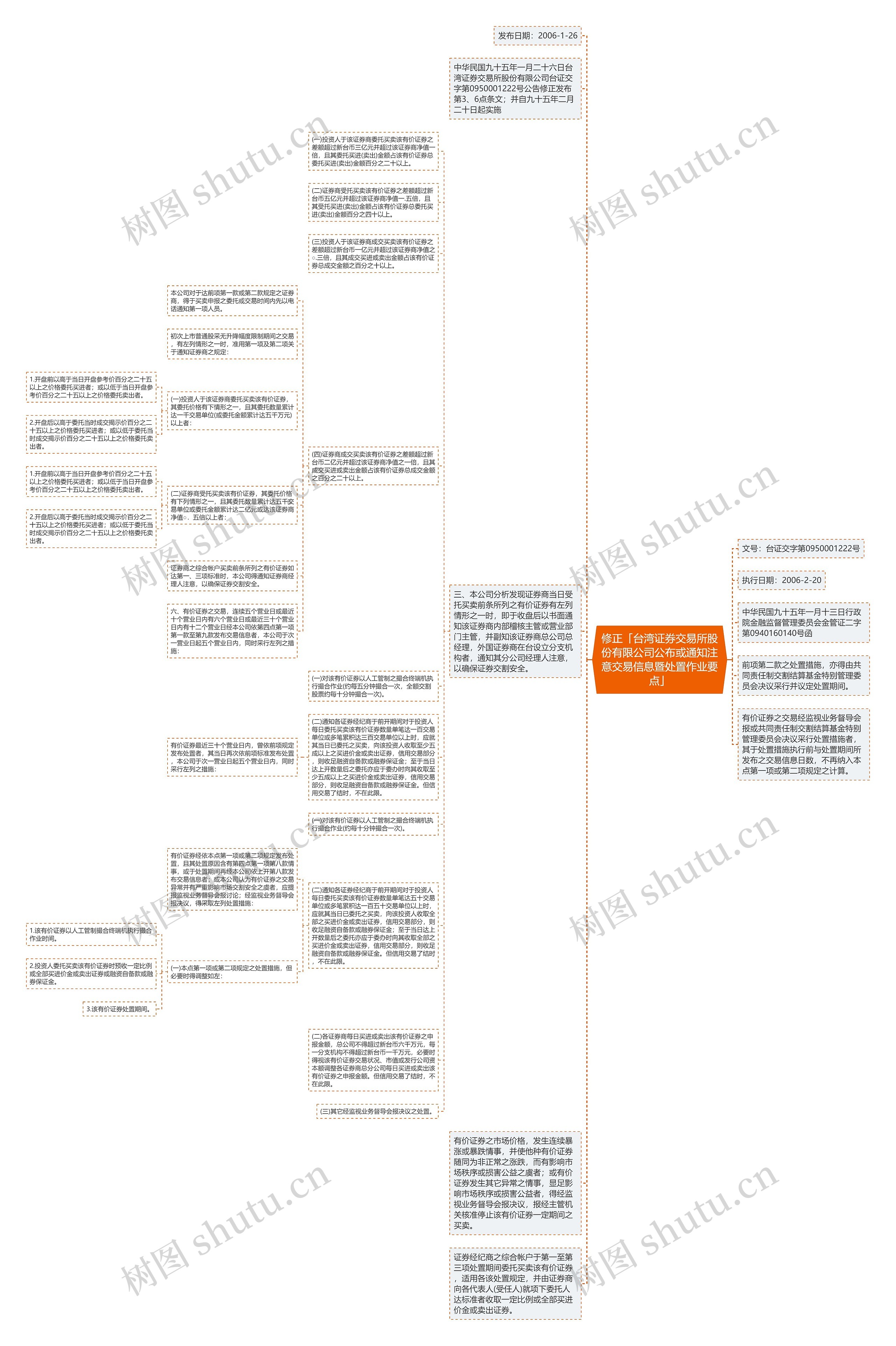 修正「台湾证券交易所股份有限公司公布或通知注意交易信息暨处置作业要点」思维导图