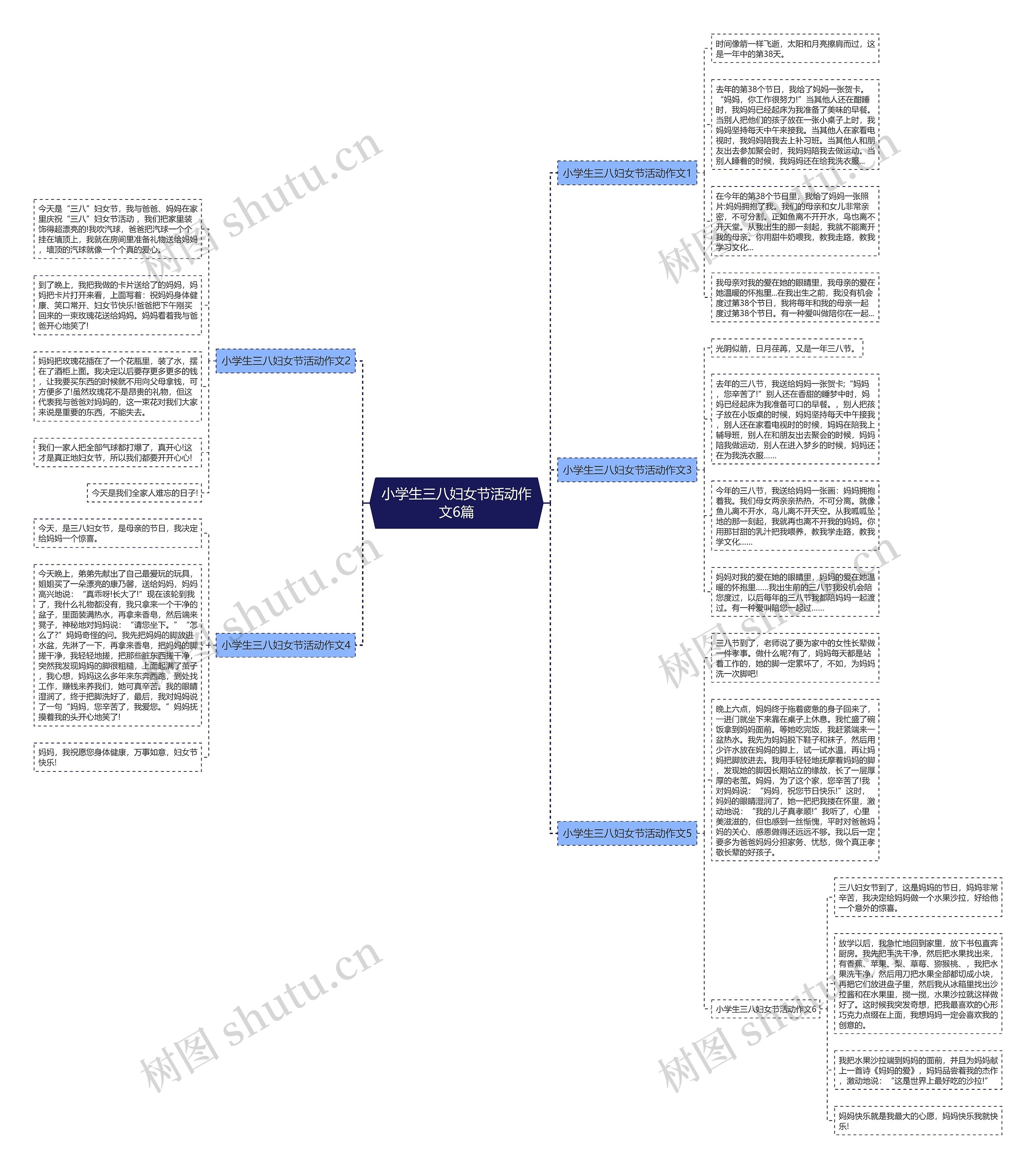 小学生三八妇女节活动作文6篇思维导图