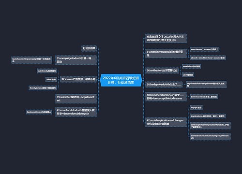 2022年6月英语四级短语分类：行动及结果