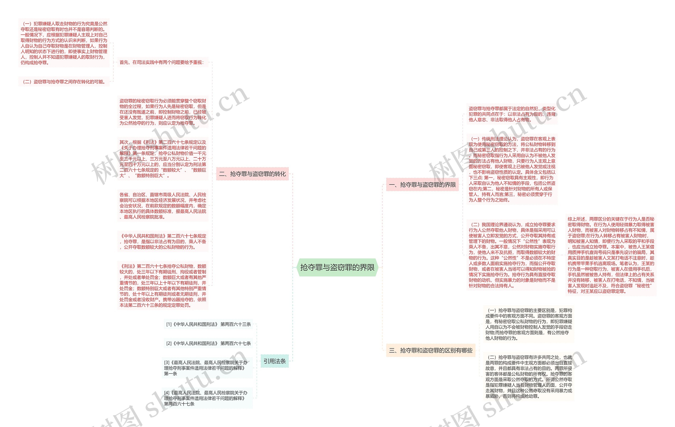 抢夺罪与盗窃罪的界限思维导图