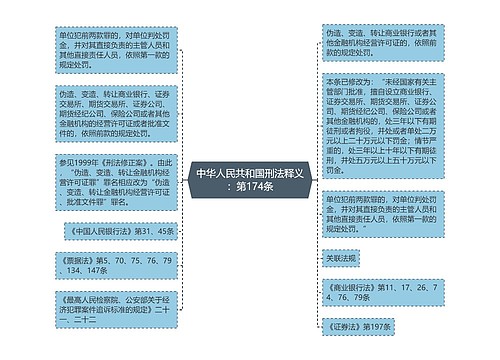 中华人民共和国刑法释义：第174条