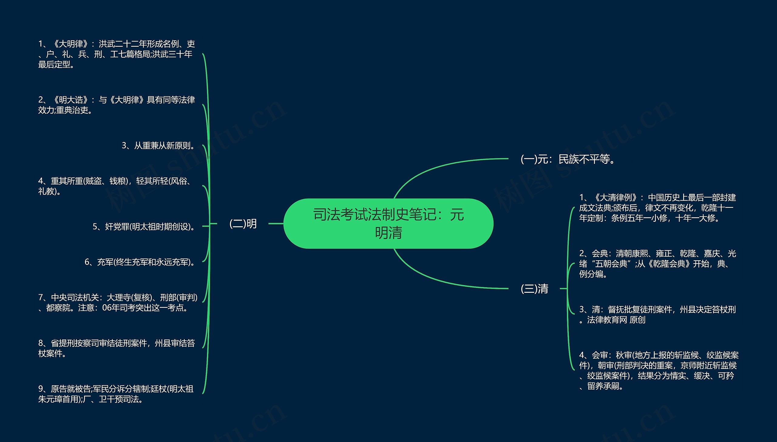 司法考试法制史笔记：元明清