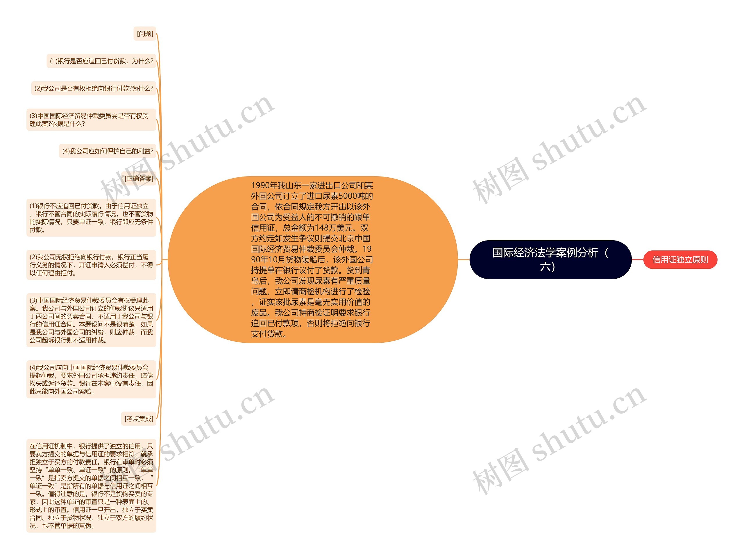 国际经济法学案例分析（六）