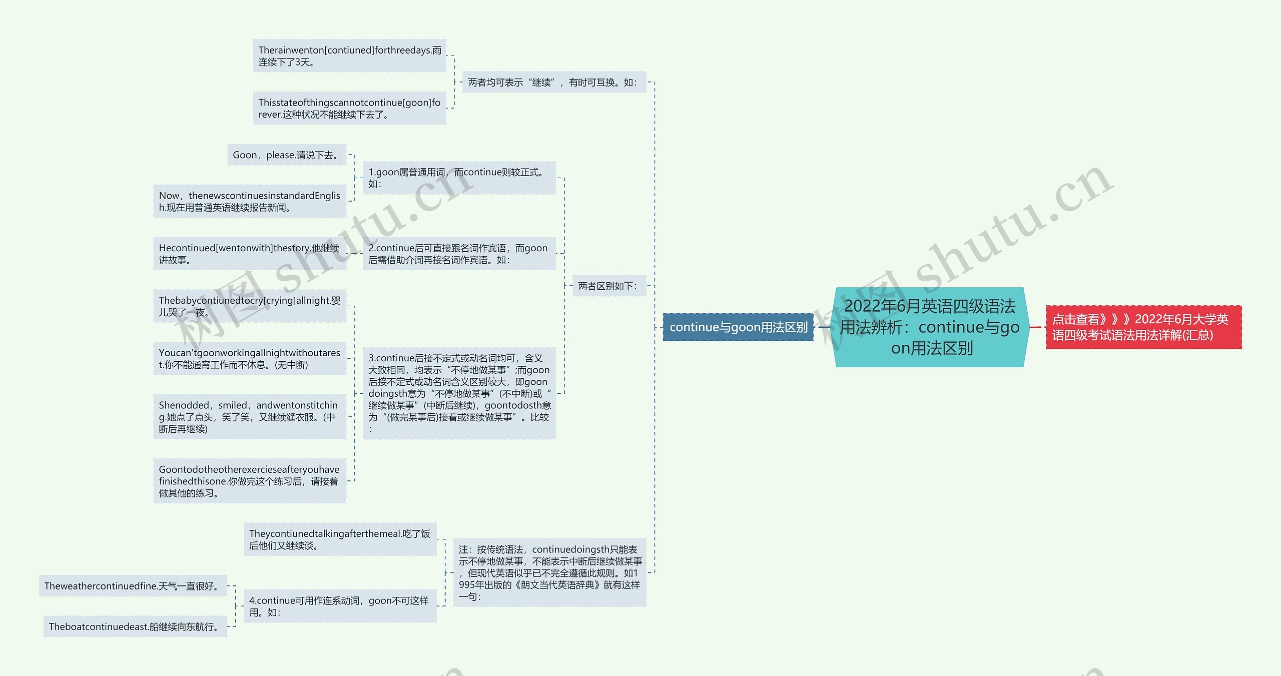 2022年6月英语四级语法用法辨析：continue与go on用法区别思维导图