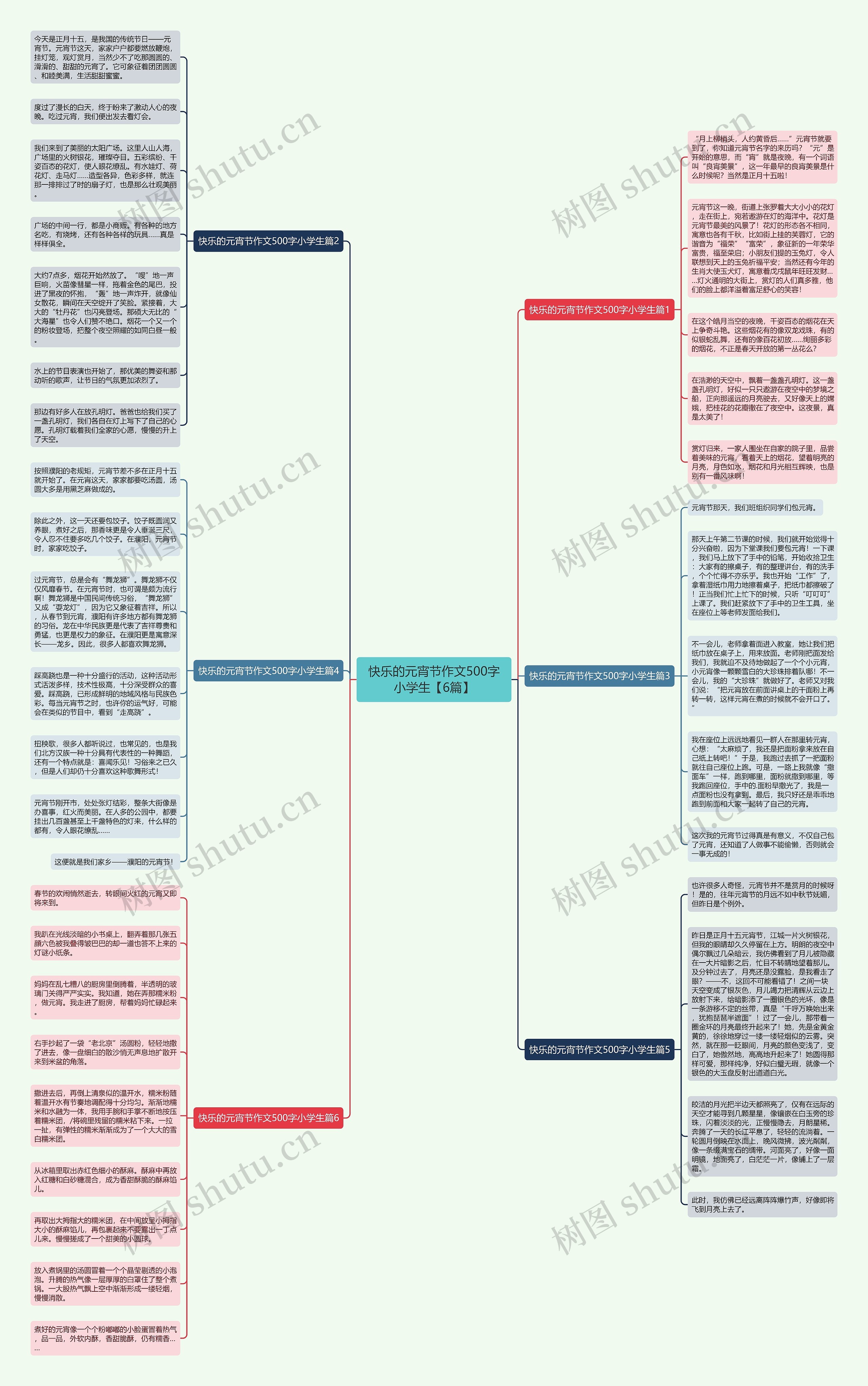 快乐的元宵节作文500字小学生【6篇】思维导图