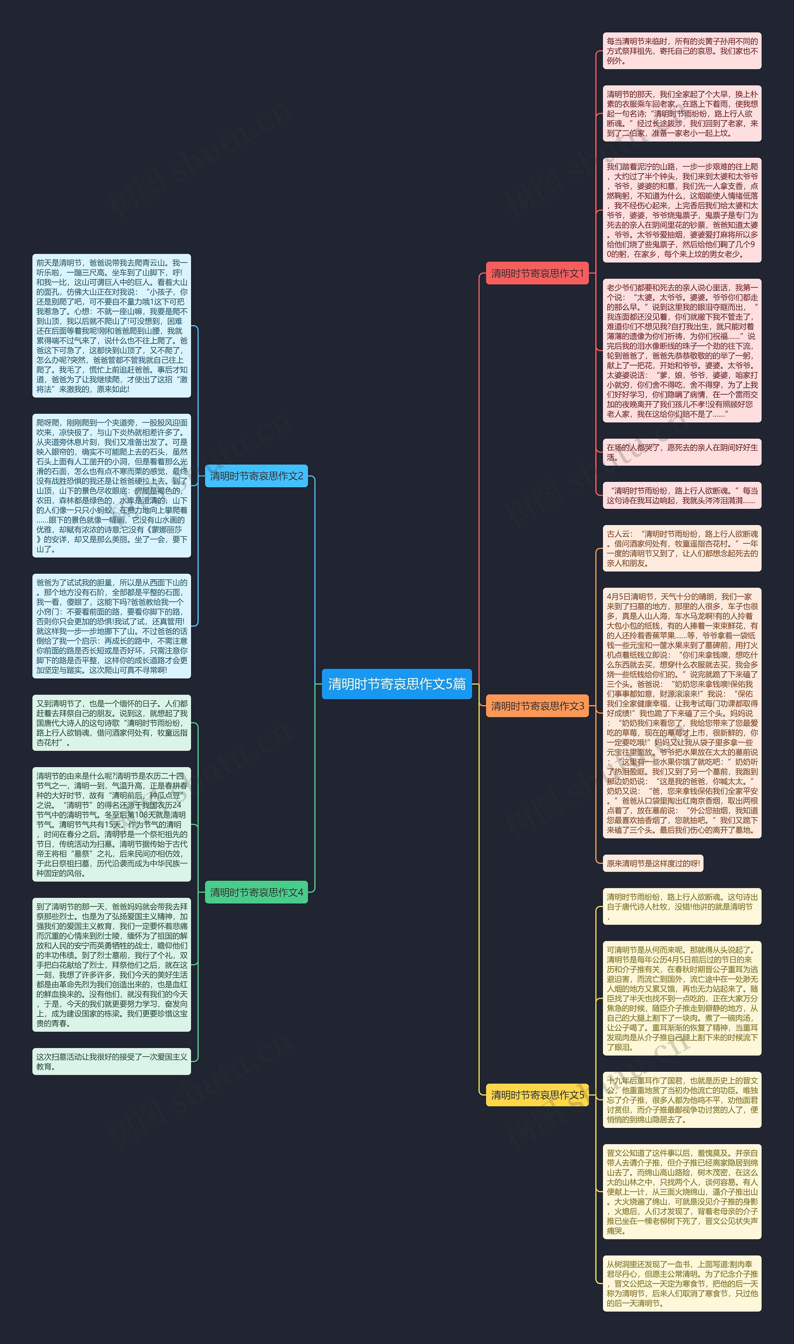 清明时节寄哀思作文5篇思维导图