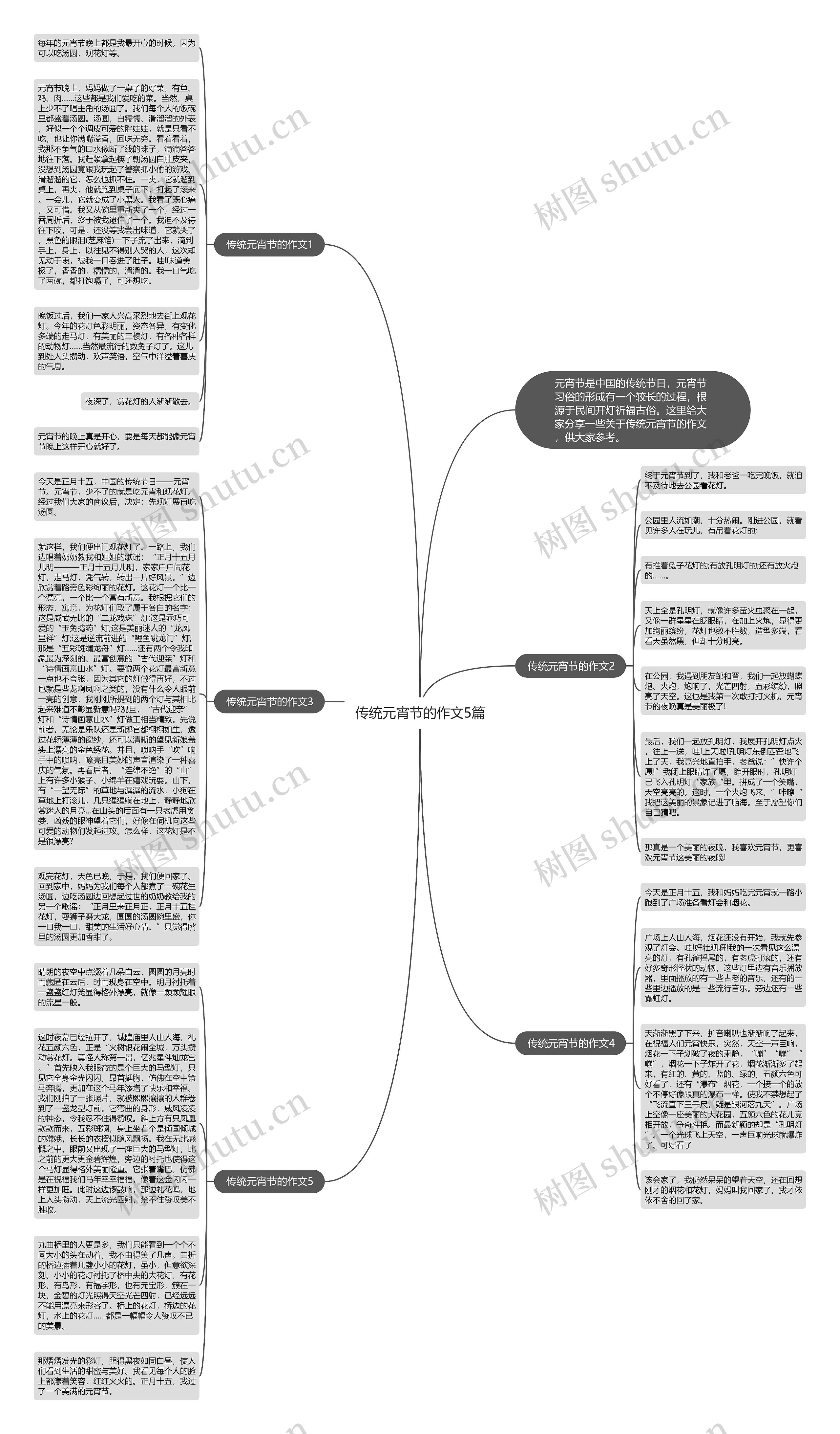 传统元宵节的作文5篇思维导图