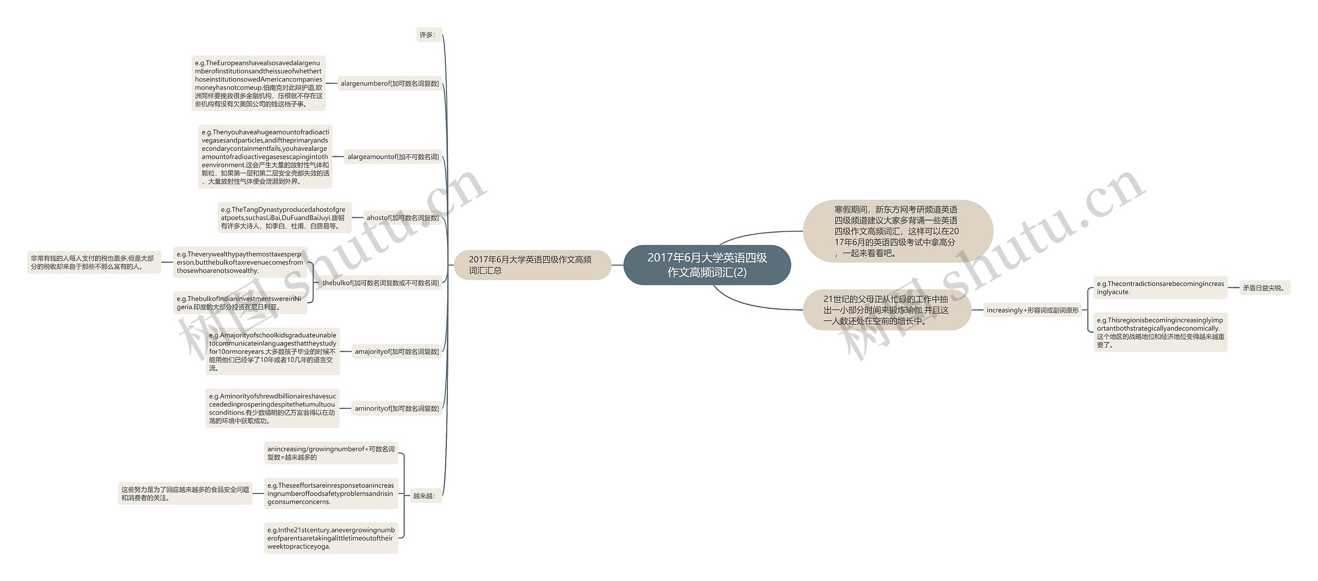 2017年6月大学英语四级作文高频词汇(2)