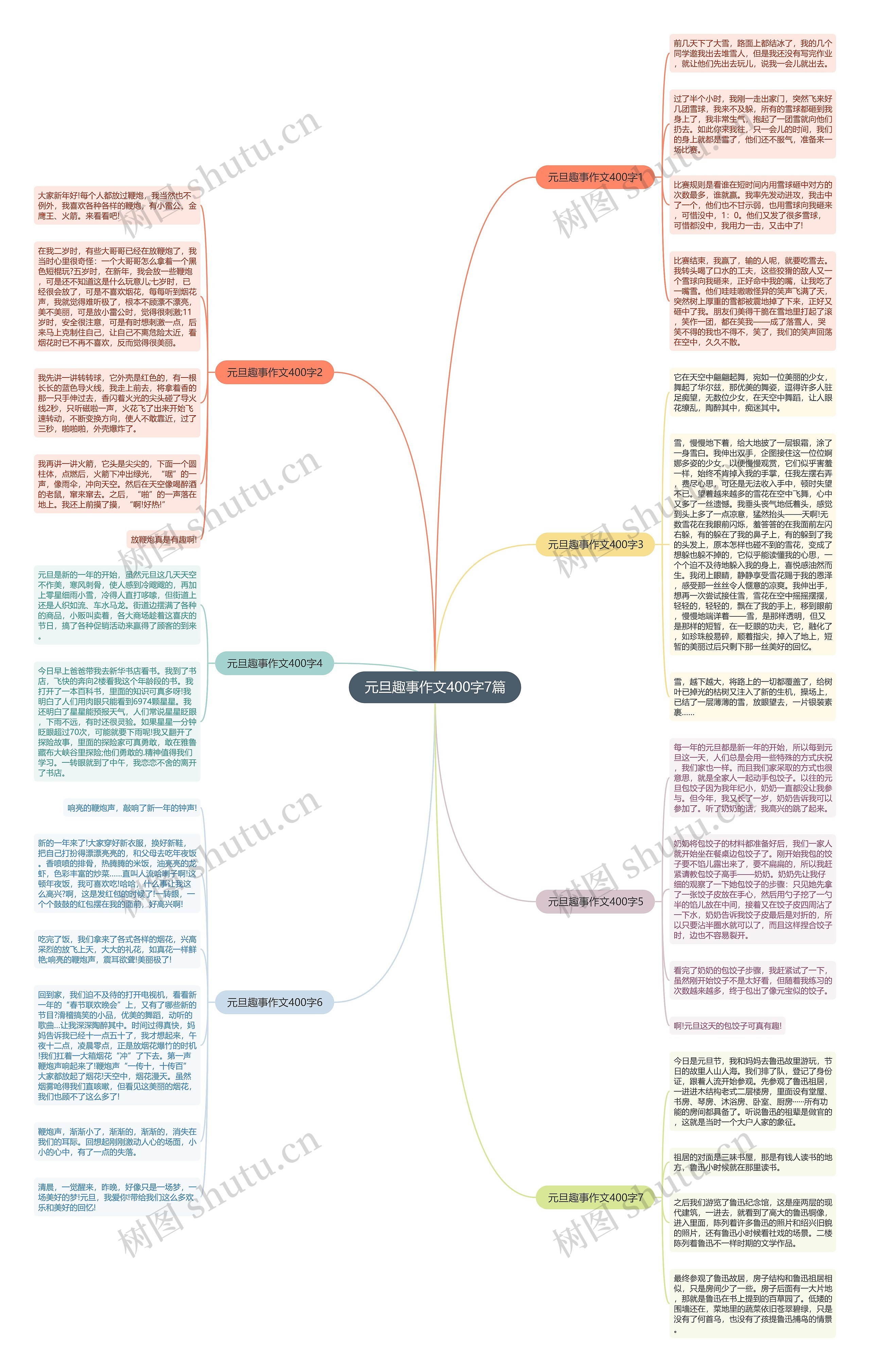 元旦趣事作文400字7篇思维导图