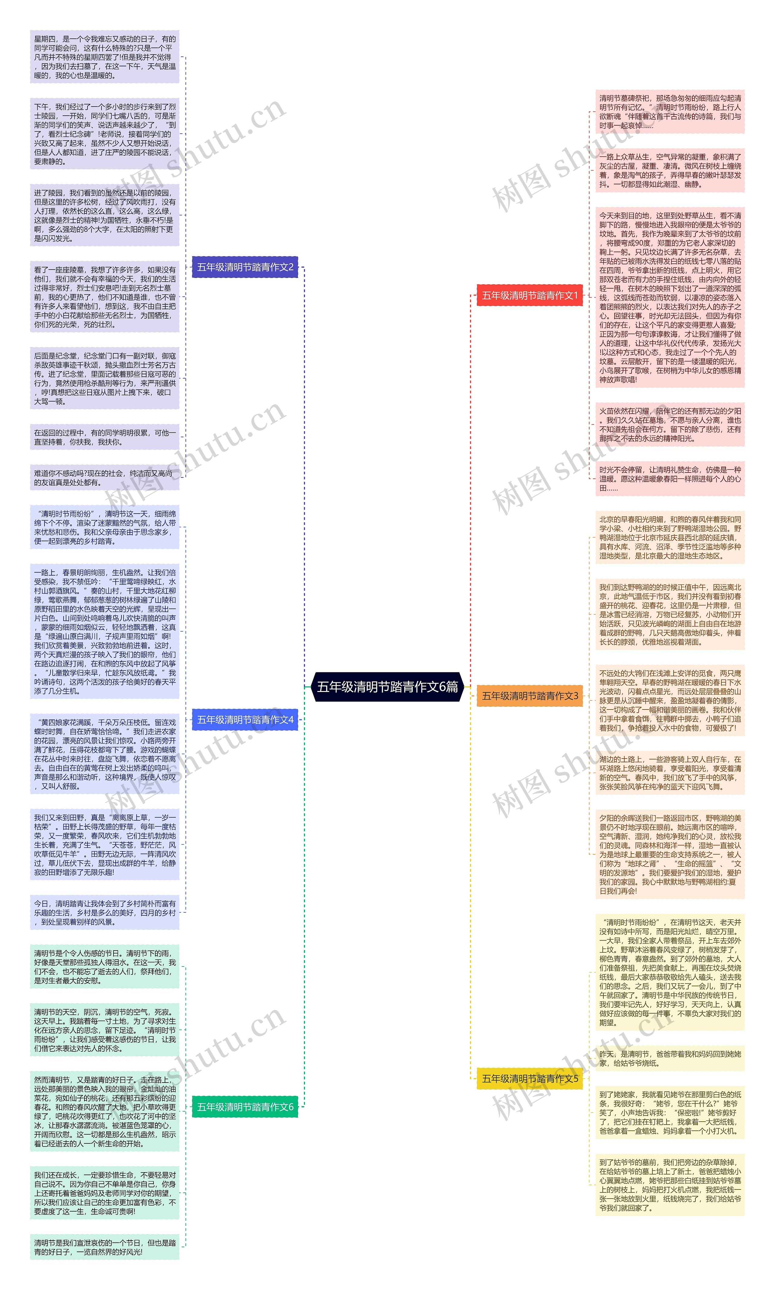 五年级清明节踏青作文6篇思维导图
