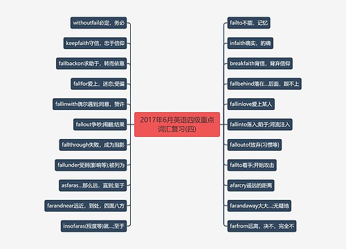 2017年6月英语四级重点词汇复习(四)