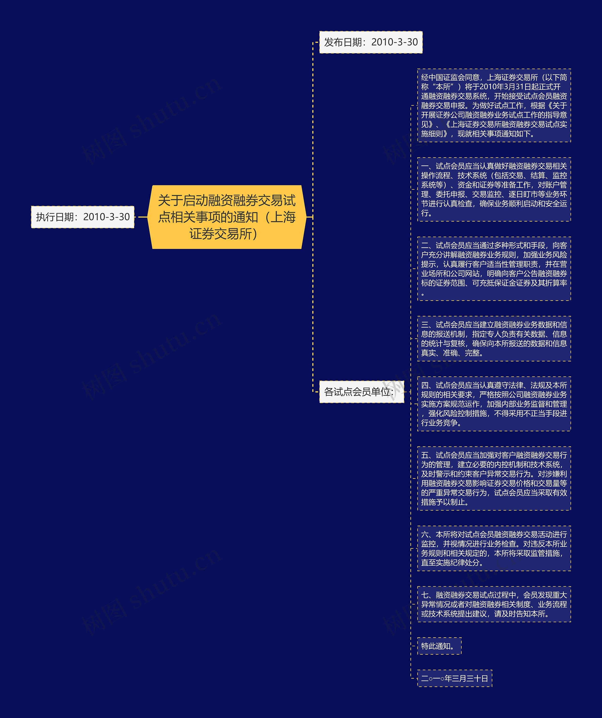 关于启动融资融券交易试点相关事项的通知（上海证券交易所）