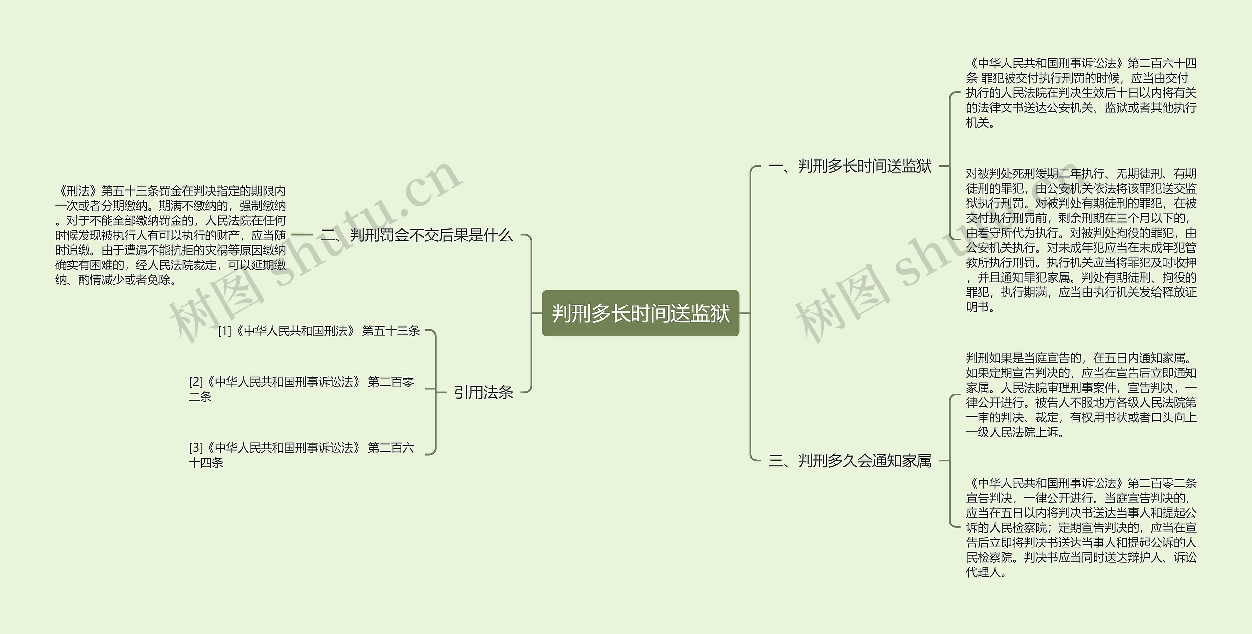 判刑多长时间送监狱思维导图