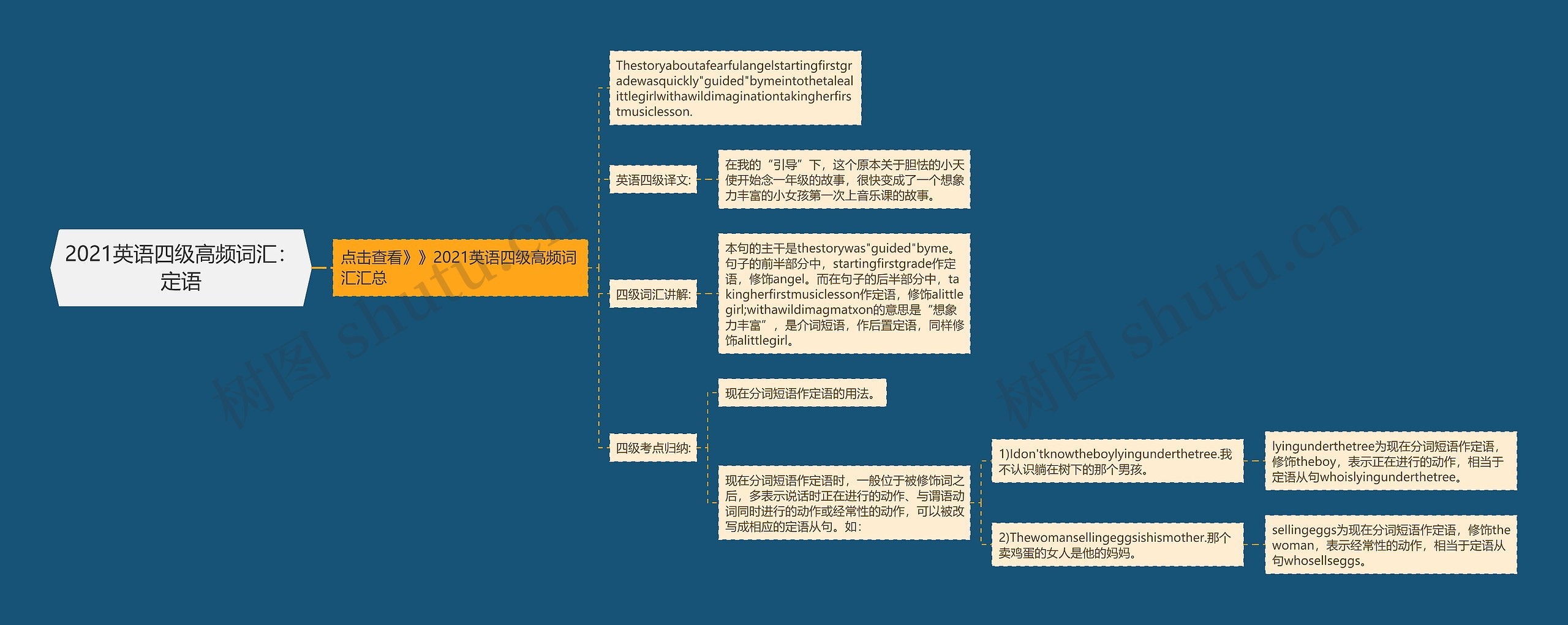 2021英语四级高频词汇：定语思维导图