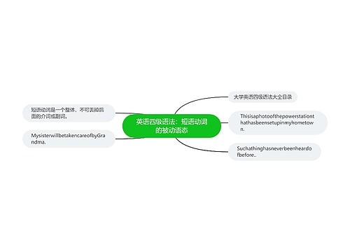 英语四级语法：短语动词的被动语态