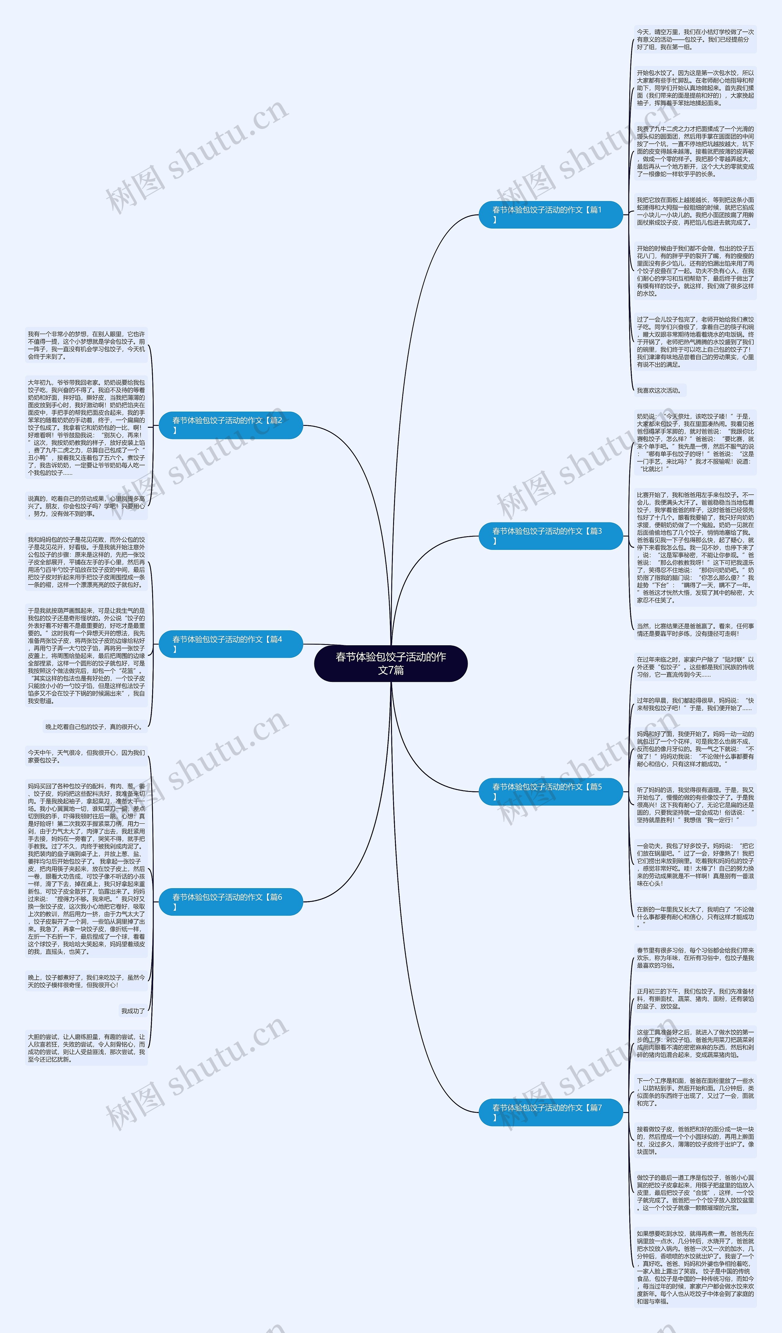 春节体验包饺子活动的作文7篇思维导图