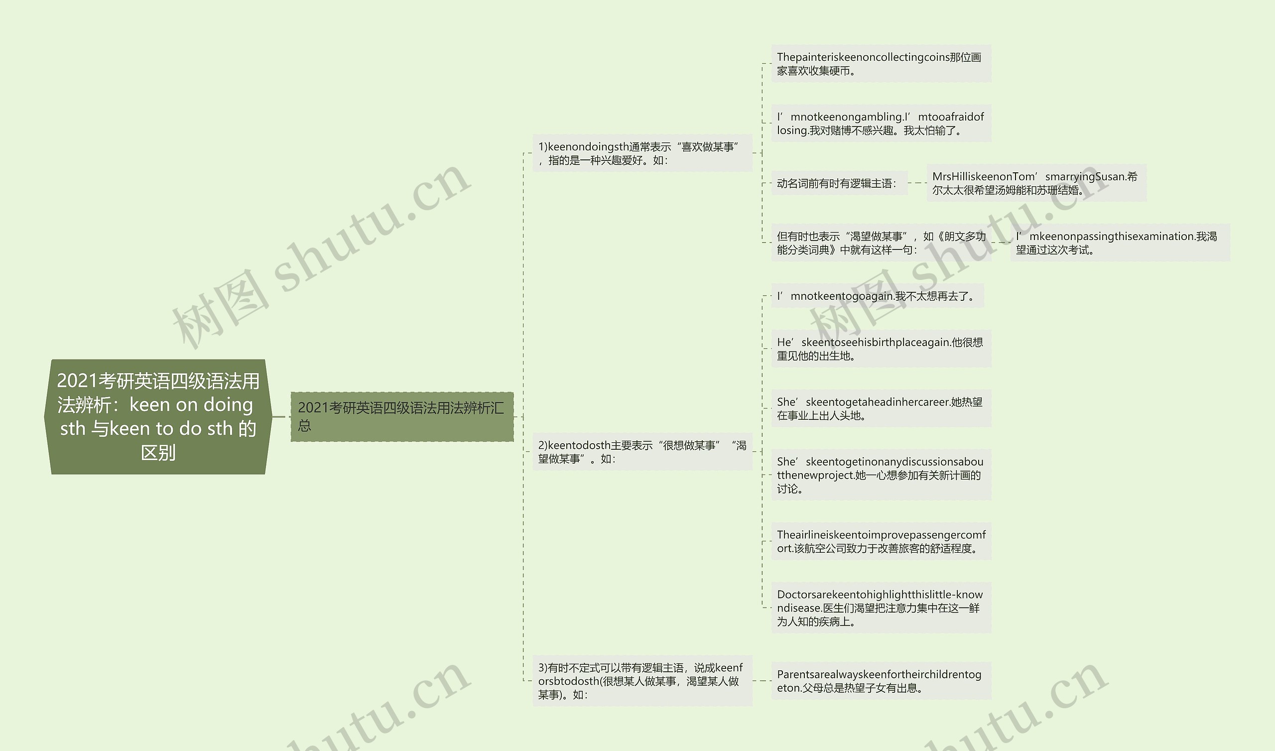 2021考研英语四级语法用法辨析:keen on doing sth 与keen to do sth 的区别 2021考研英语四级语法用法辨析:keen on doing sth 与keen to do sth 的区别
