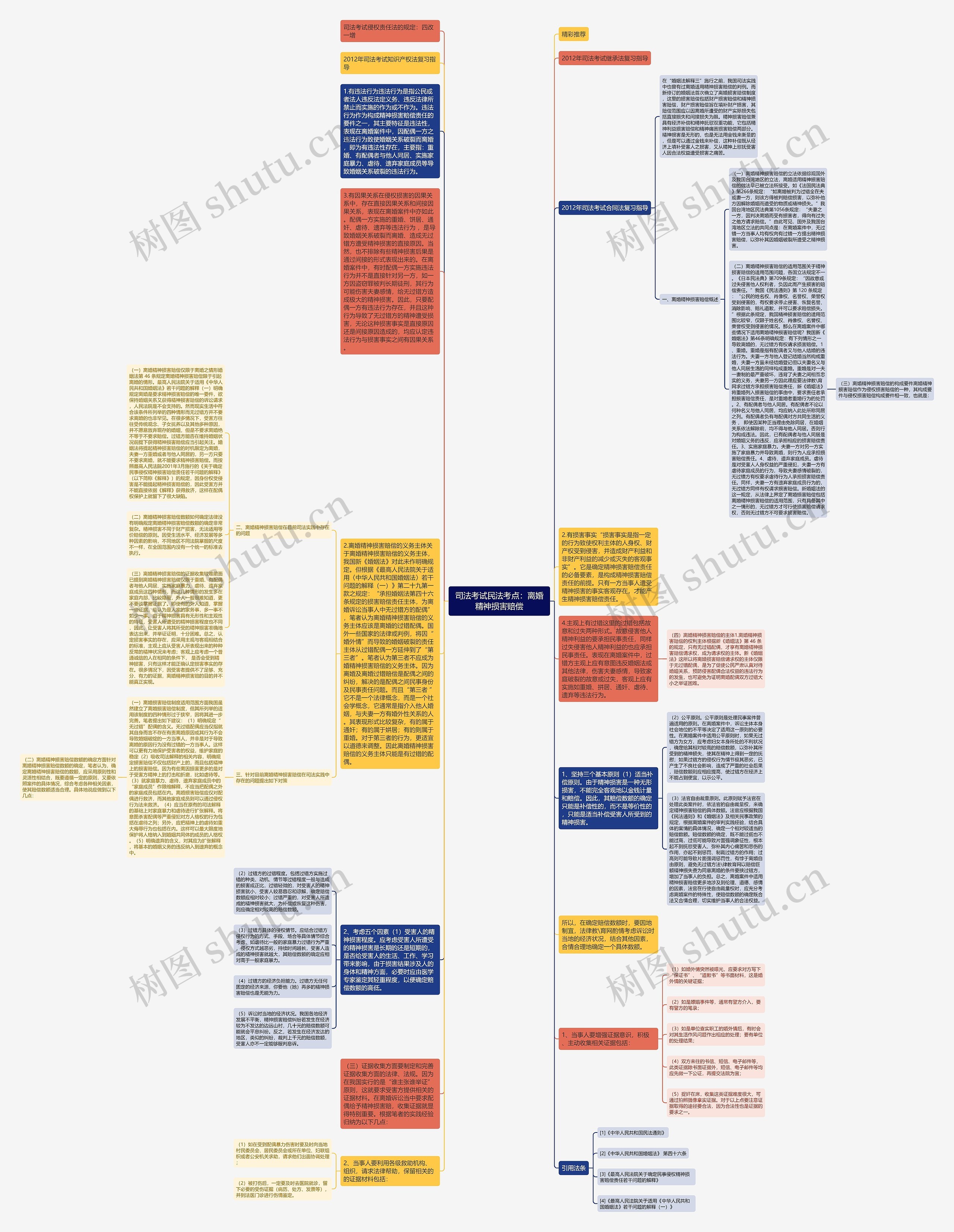 司法考试民法考点：离婚精神损害赔偿思维导图