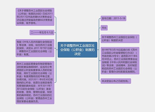 关于调整苏州工业园区社会保险（公积金）制度的决定