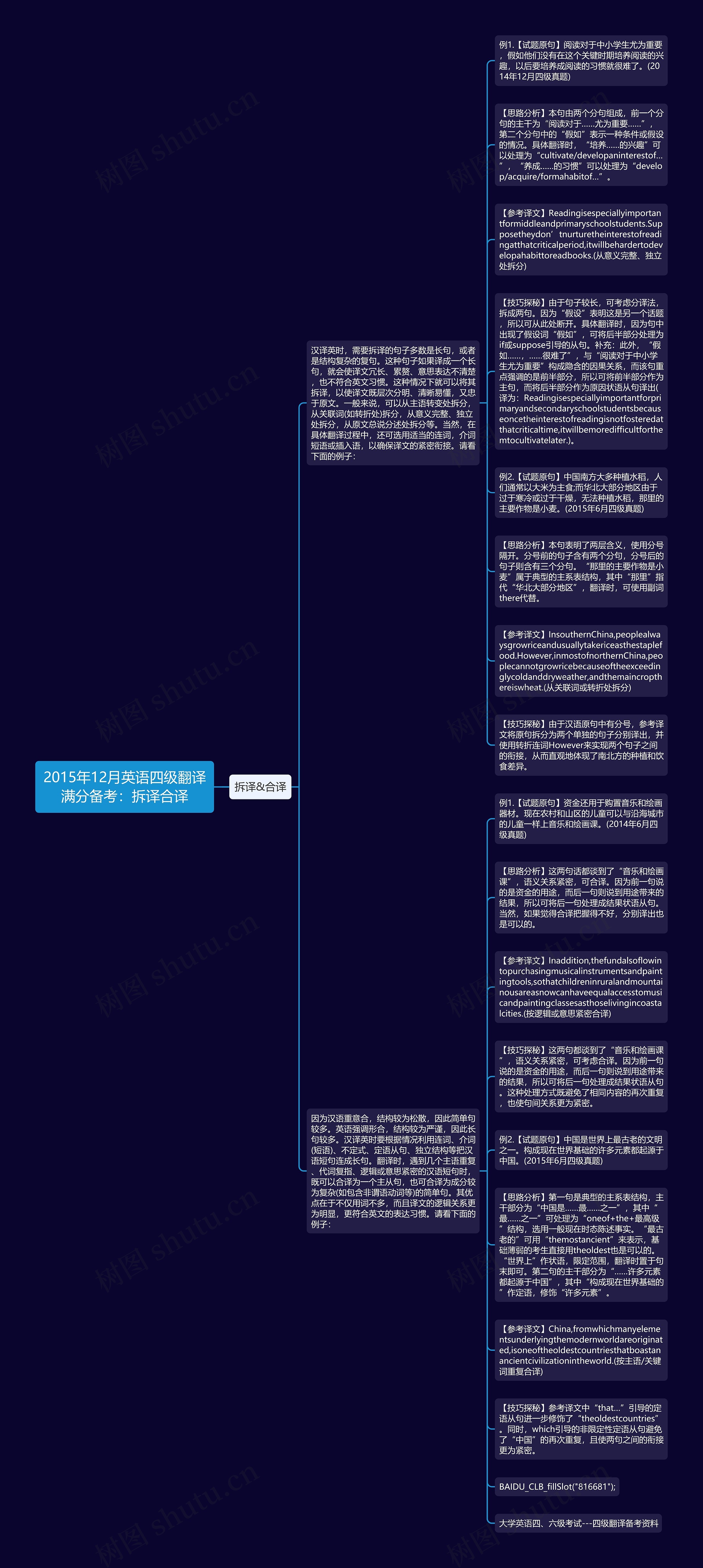 2015年12月英语四级翻译满分备考：拆译合译思维导图