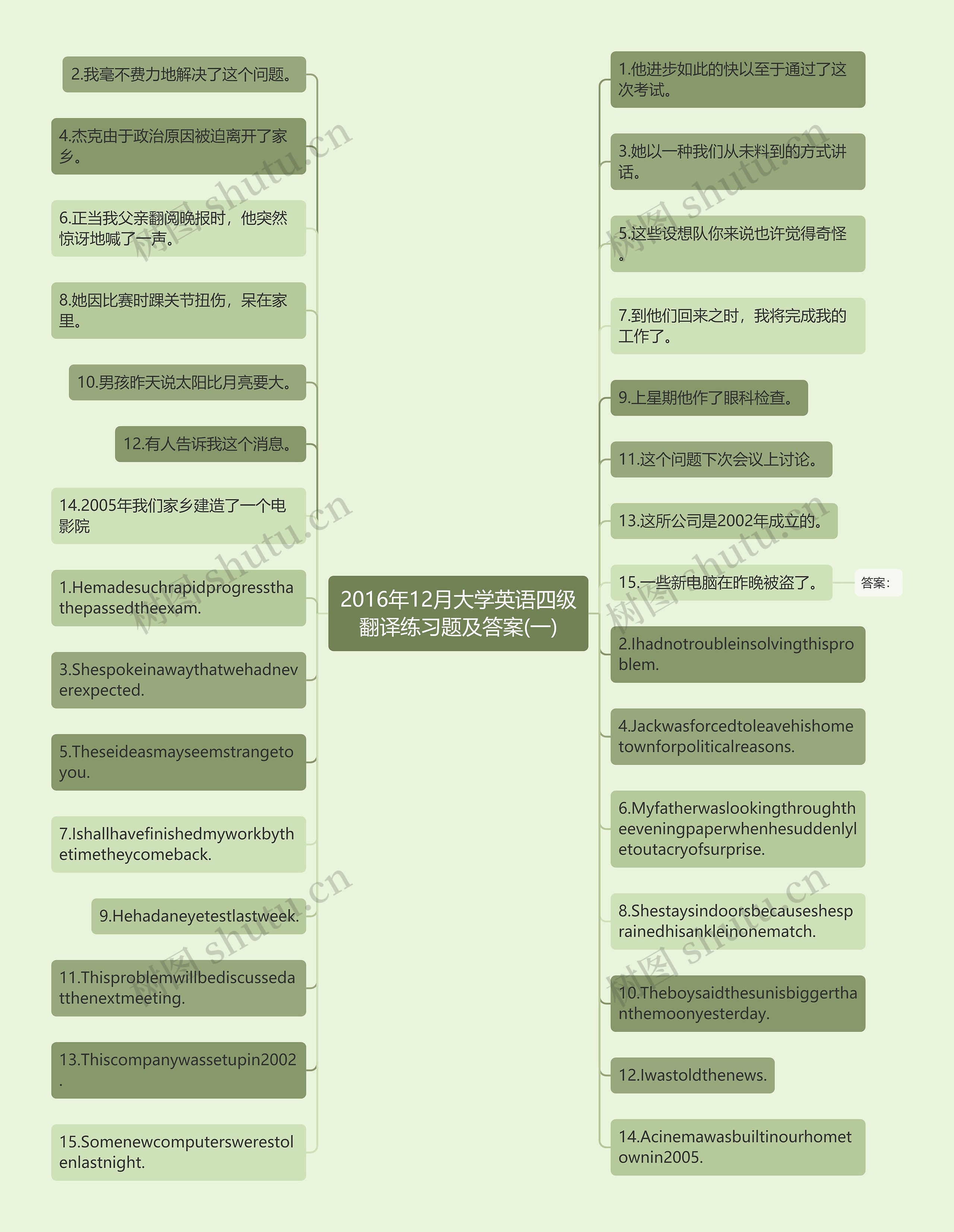 2016年12月大学英语四级翻译练习题及答案(一)