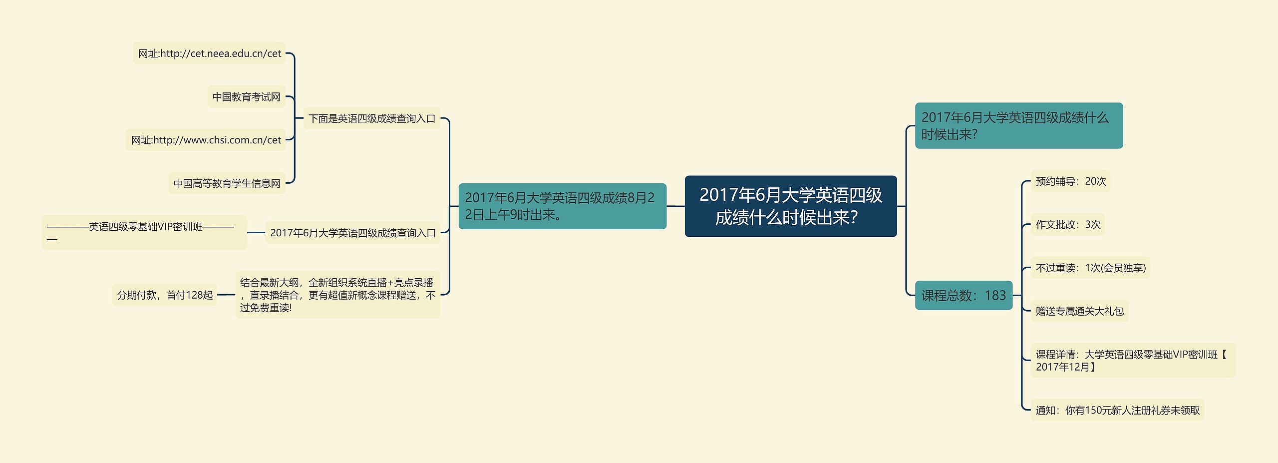 2017年6月大学英语四级成绩什么时候出来？