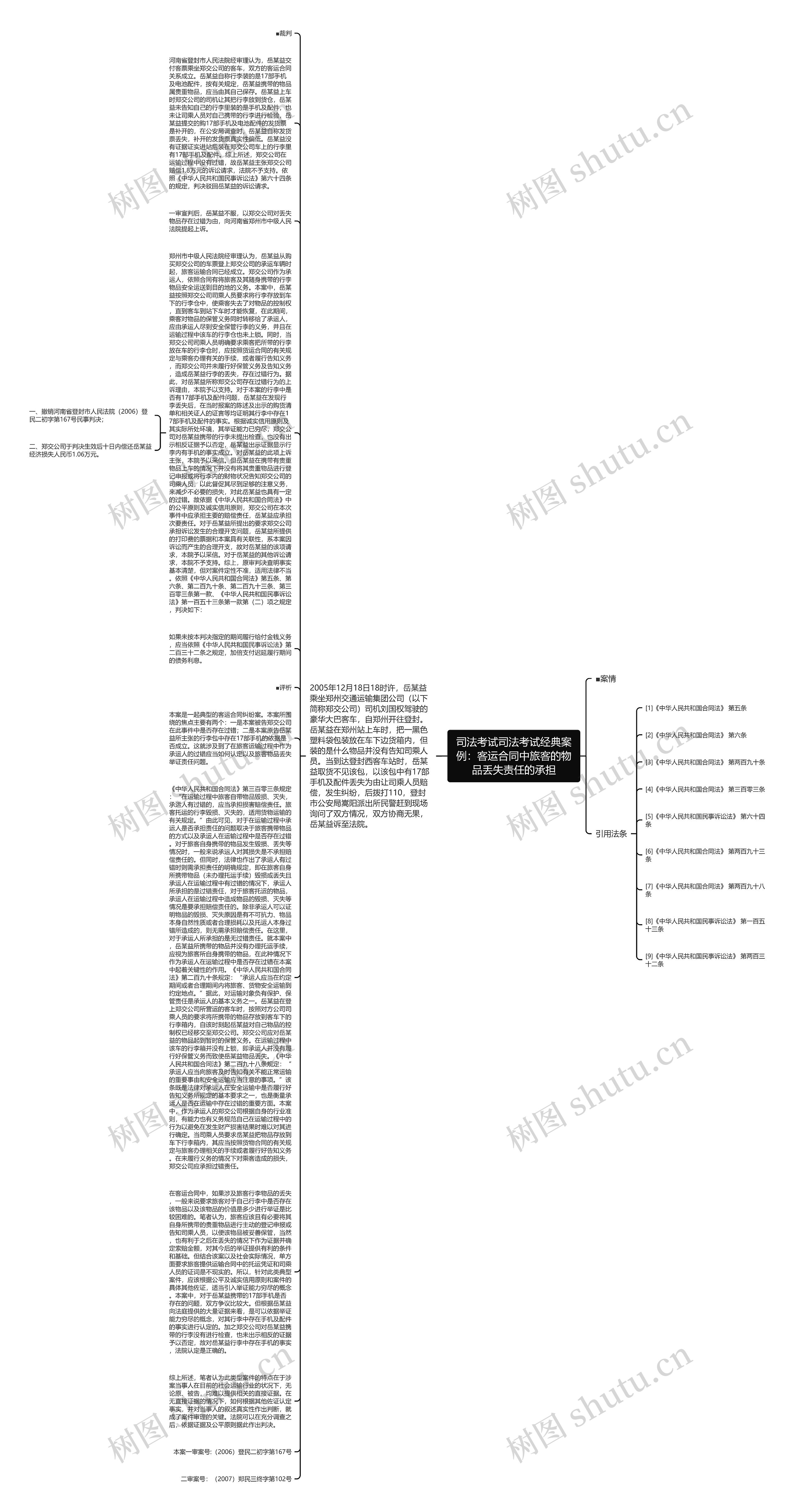 司法考试司法考试经典案例：客运合同中旅客的物品丢失责任的承担思维导图