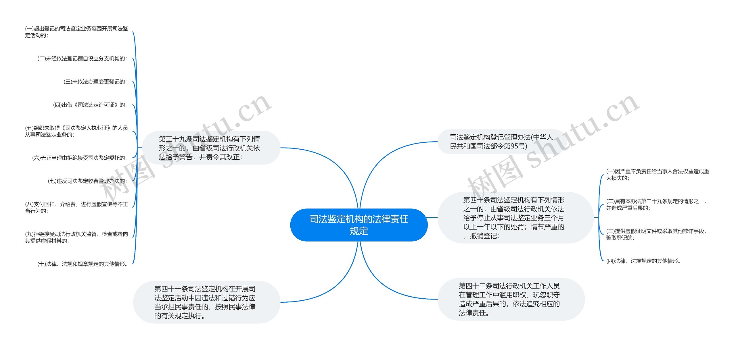 司法鉴定机构的法律责任规定
