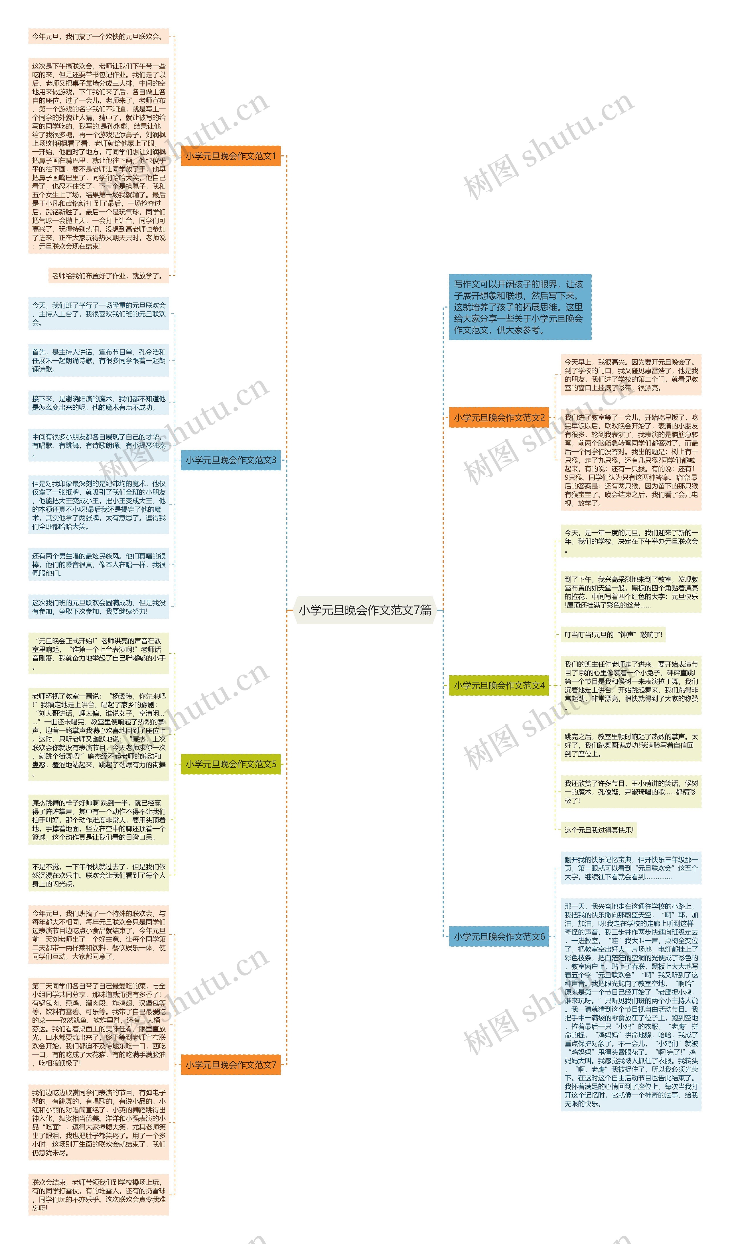 小学元旦晚会作文范文7篇思维导图