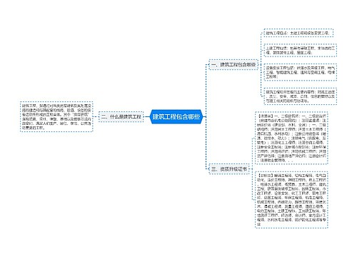 建筑工程包含哪些