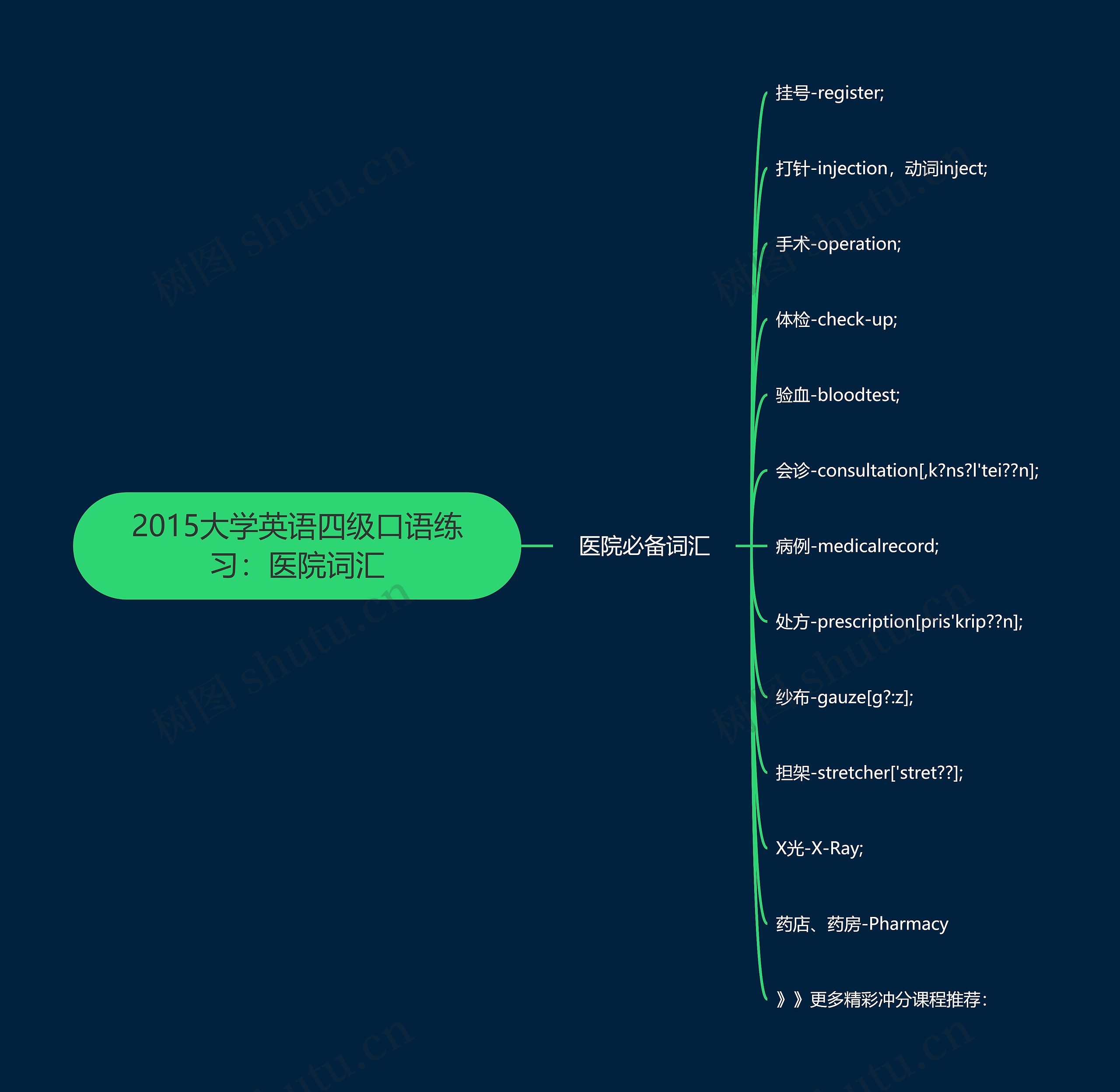 2015大学英语四级口语练习:医院词汇 2015大学英语四级口语练习:医院词汇