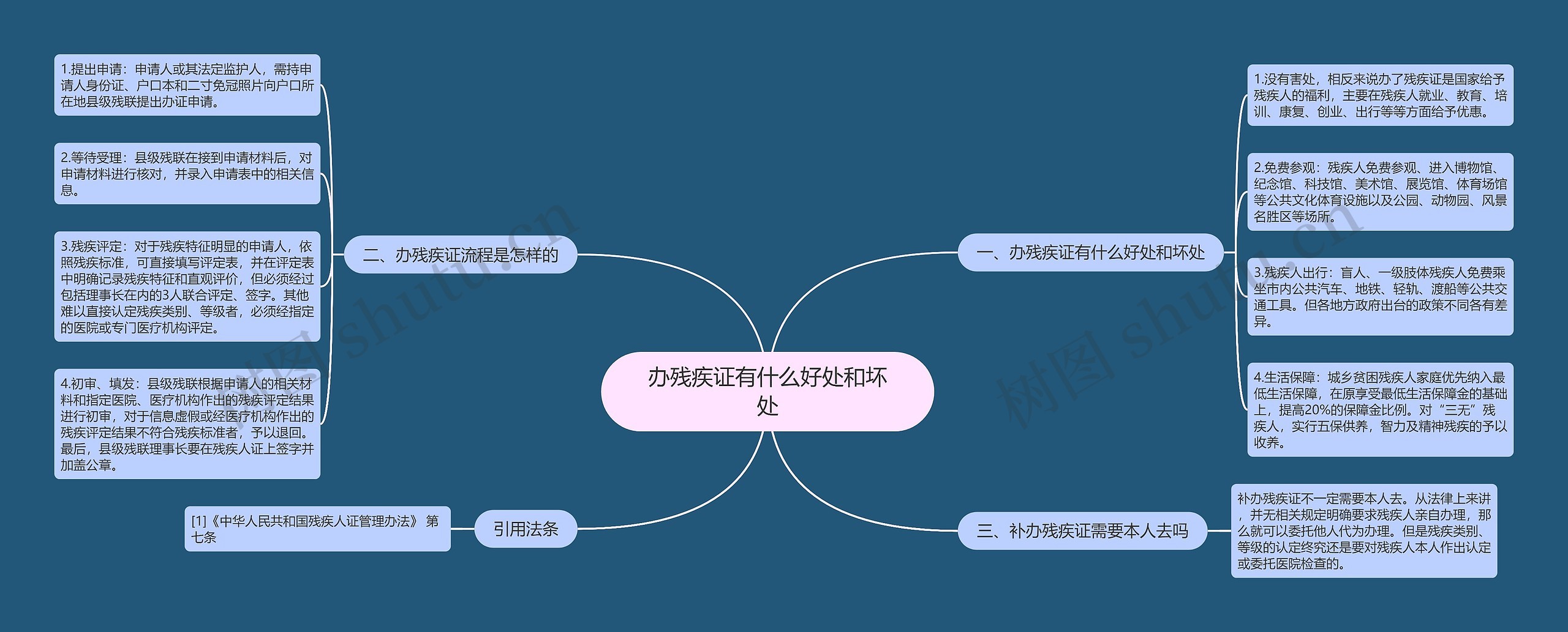 办残疾证有什么好处和坏处思维导图