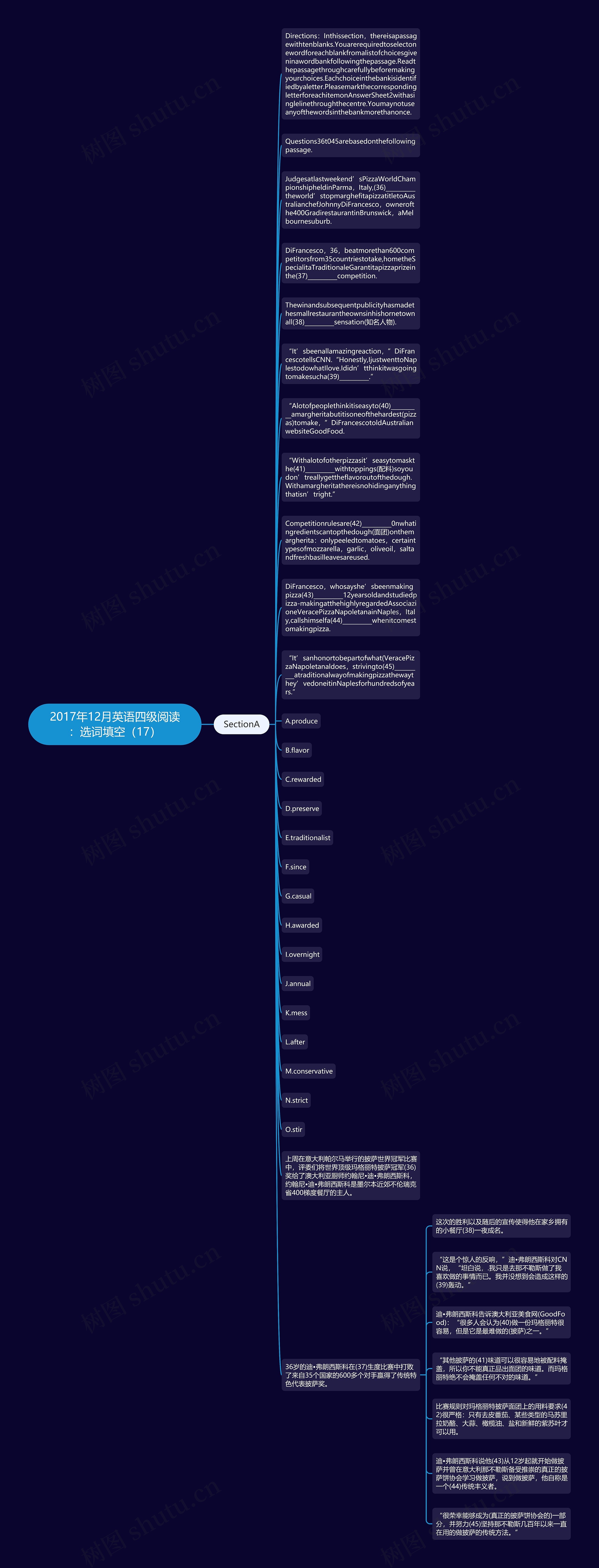 2017年12月英语四级阅读：选词填空（17）思维导图