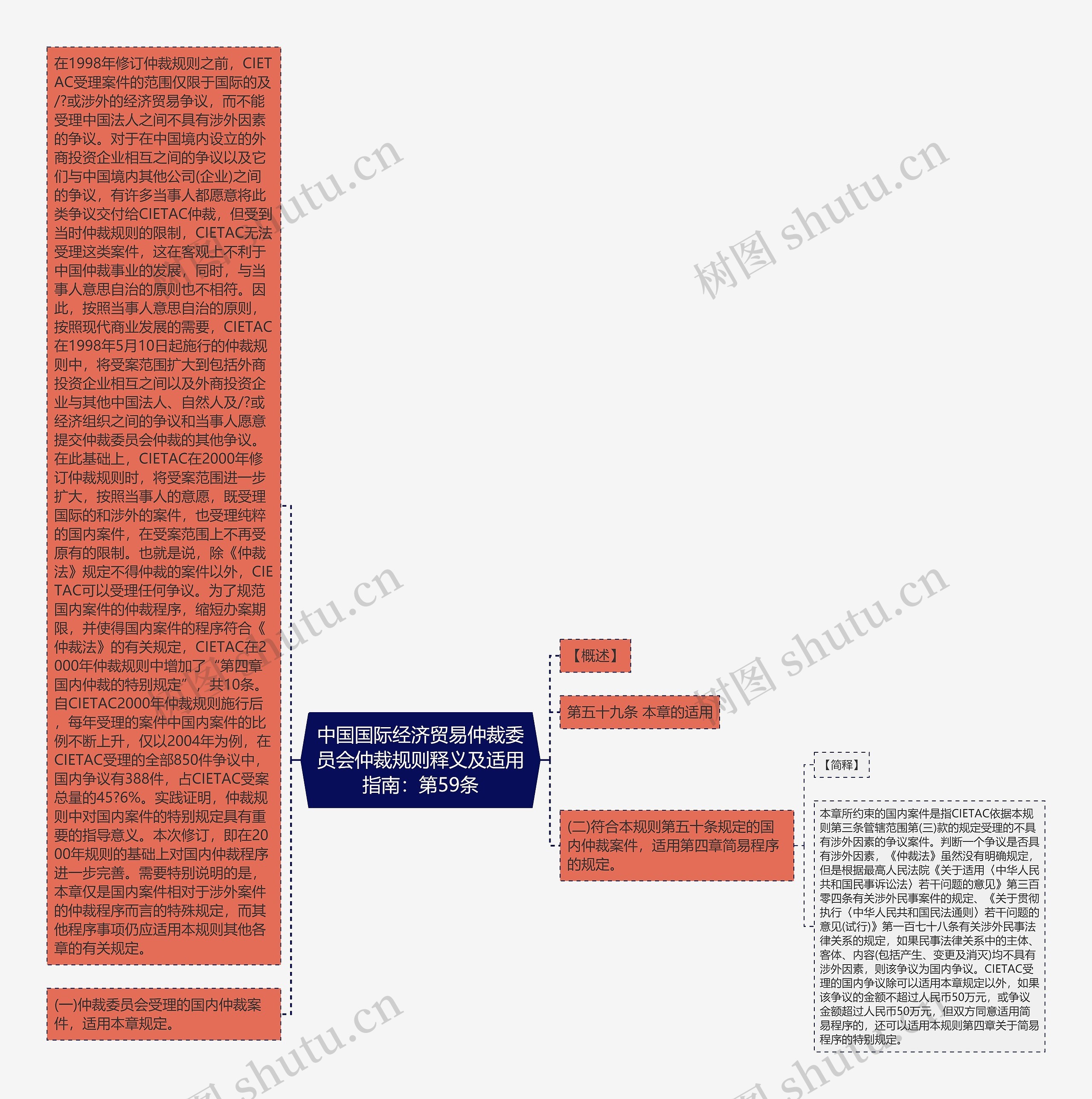 中国国际经济贸易仲裁委员会仲裁规则释义及适用指南：第59条思维导图